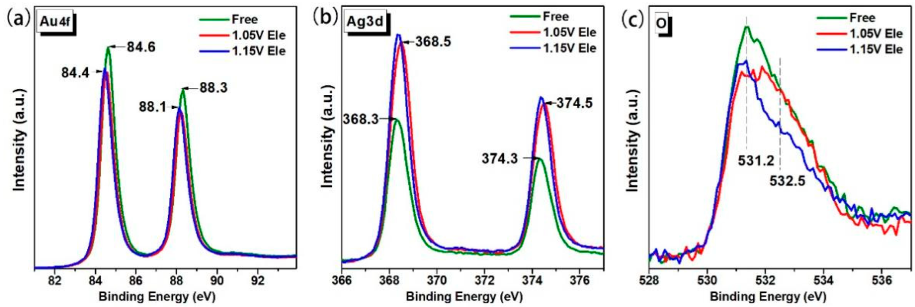 Nanomaterials 13 00187 g004