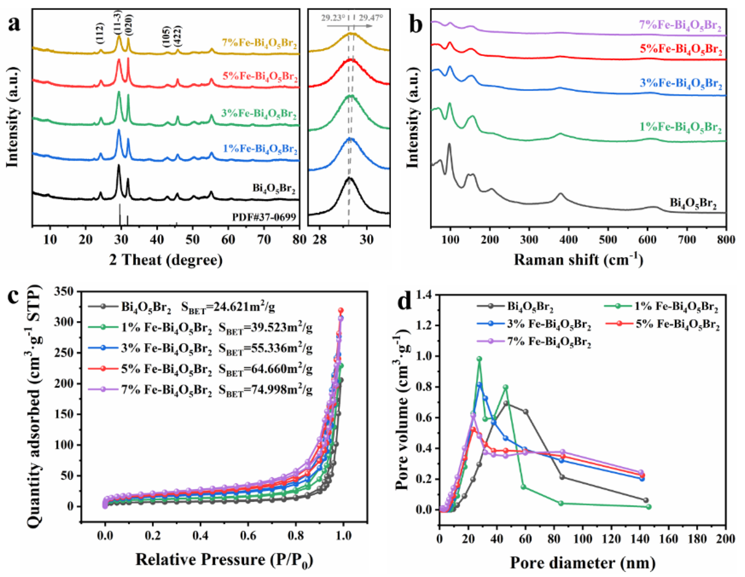 Nanomaterials 13 00188 g001