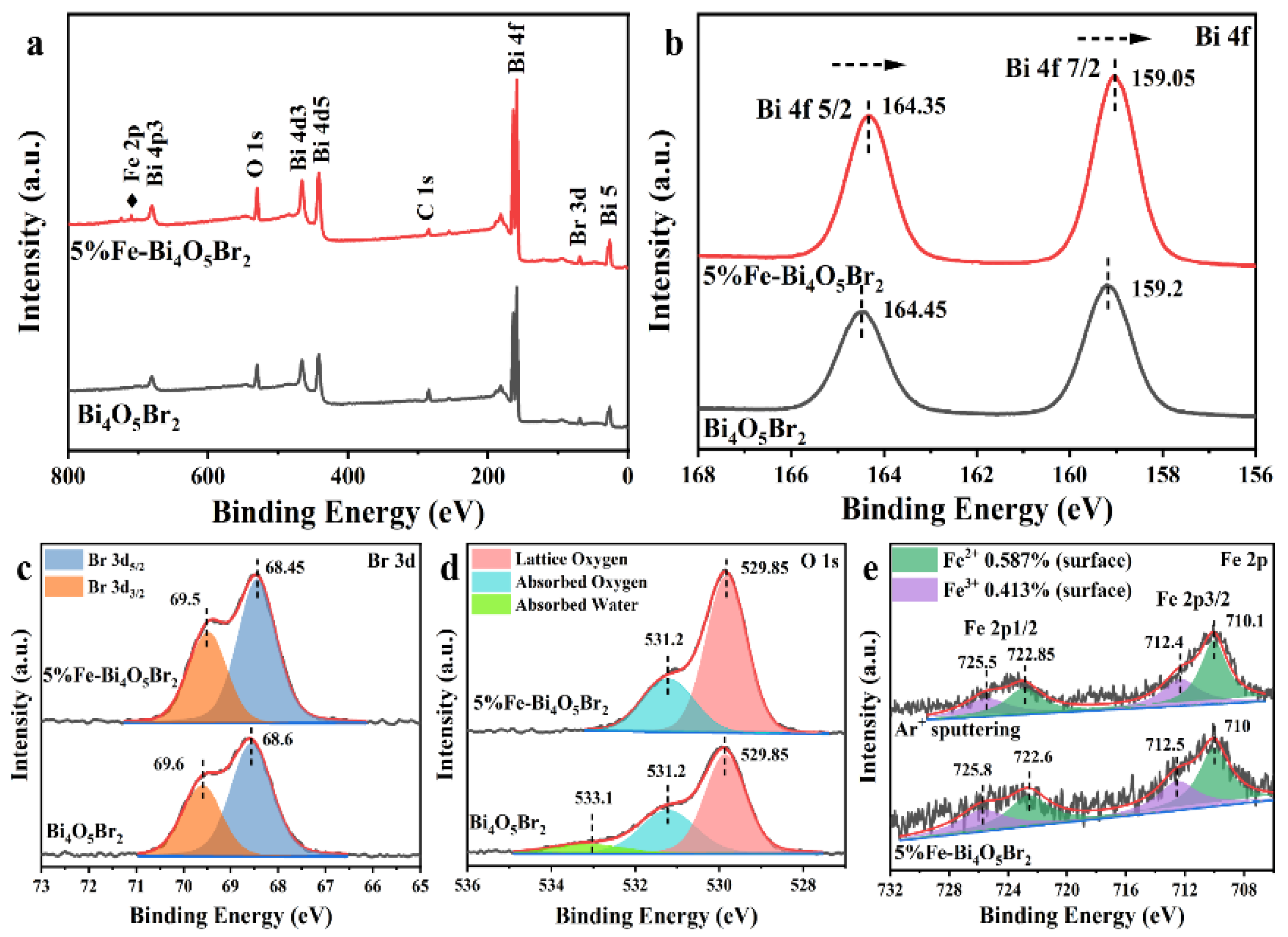 Nanomaterials 13 00188 g004