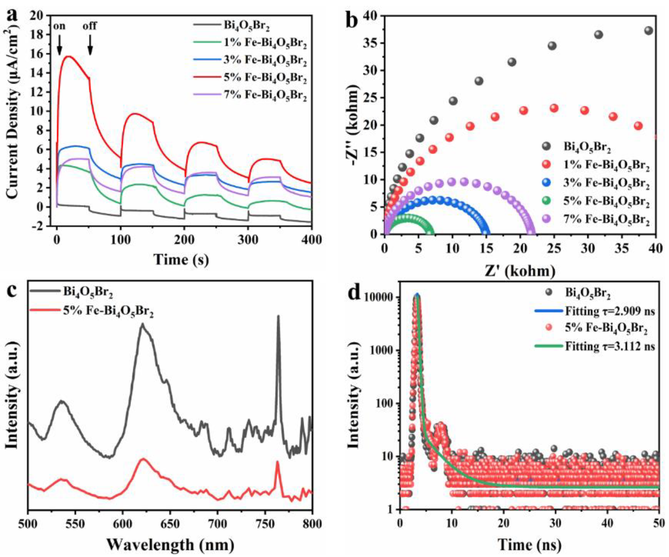 Nanomaterials 13 00188 g006