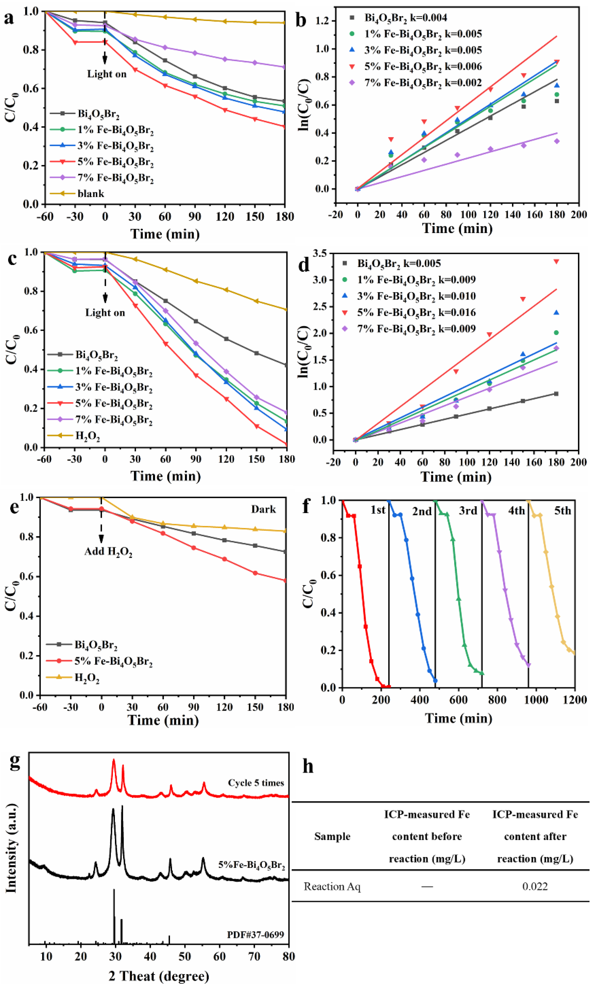 Nanomaterials 13 00188 g007