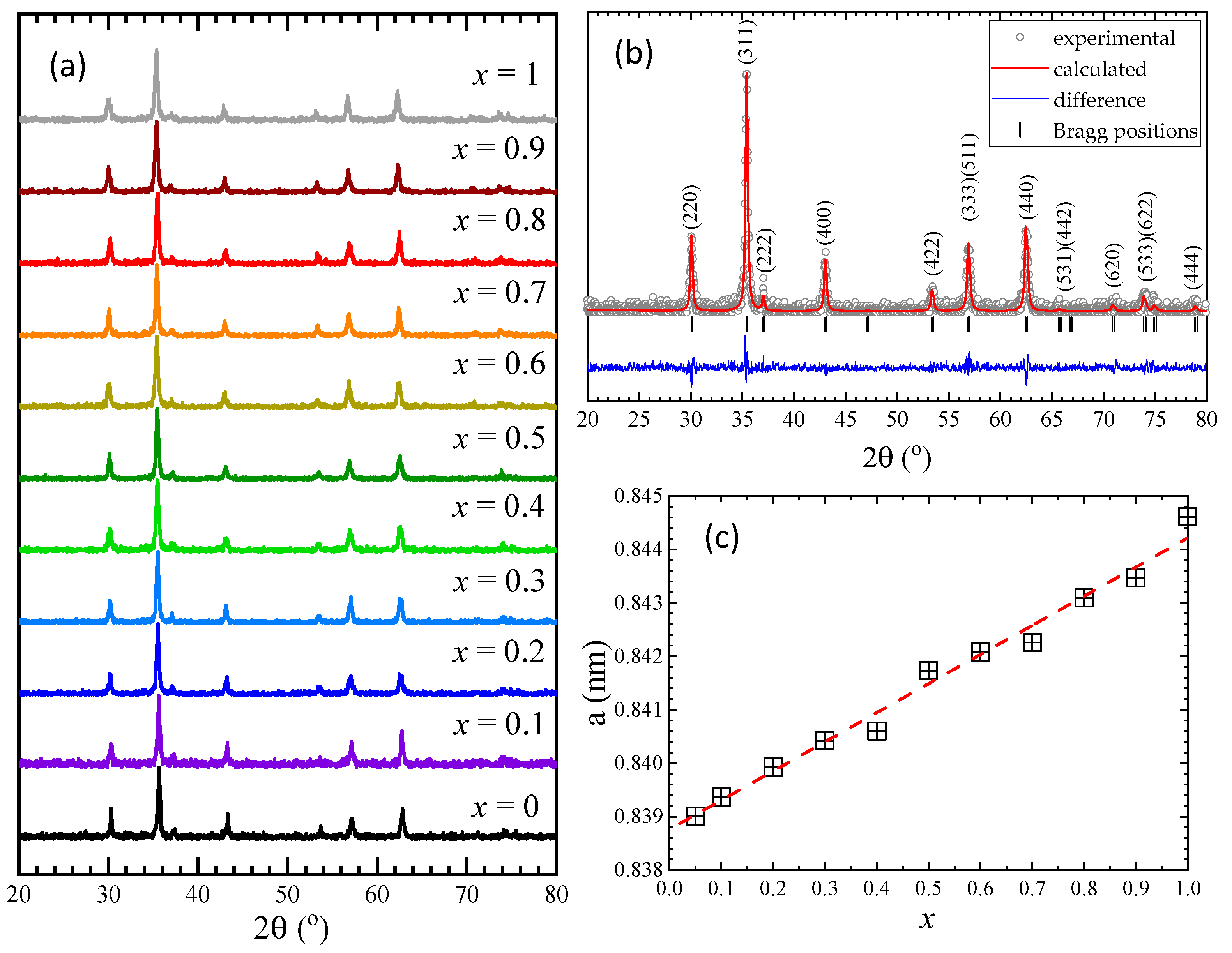 Nanomaterials 13 00189 g001 Nanomaterials 13 00189 g001