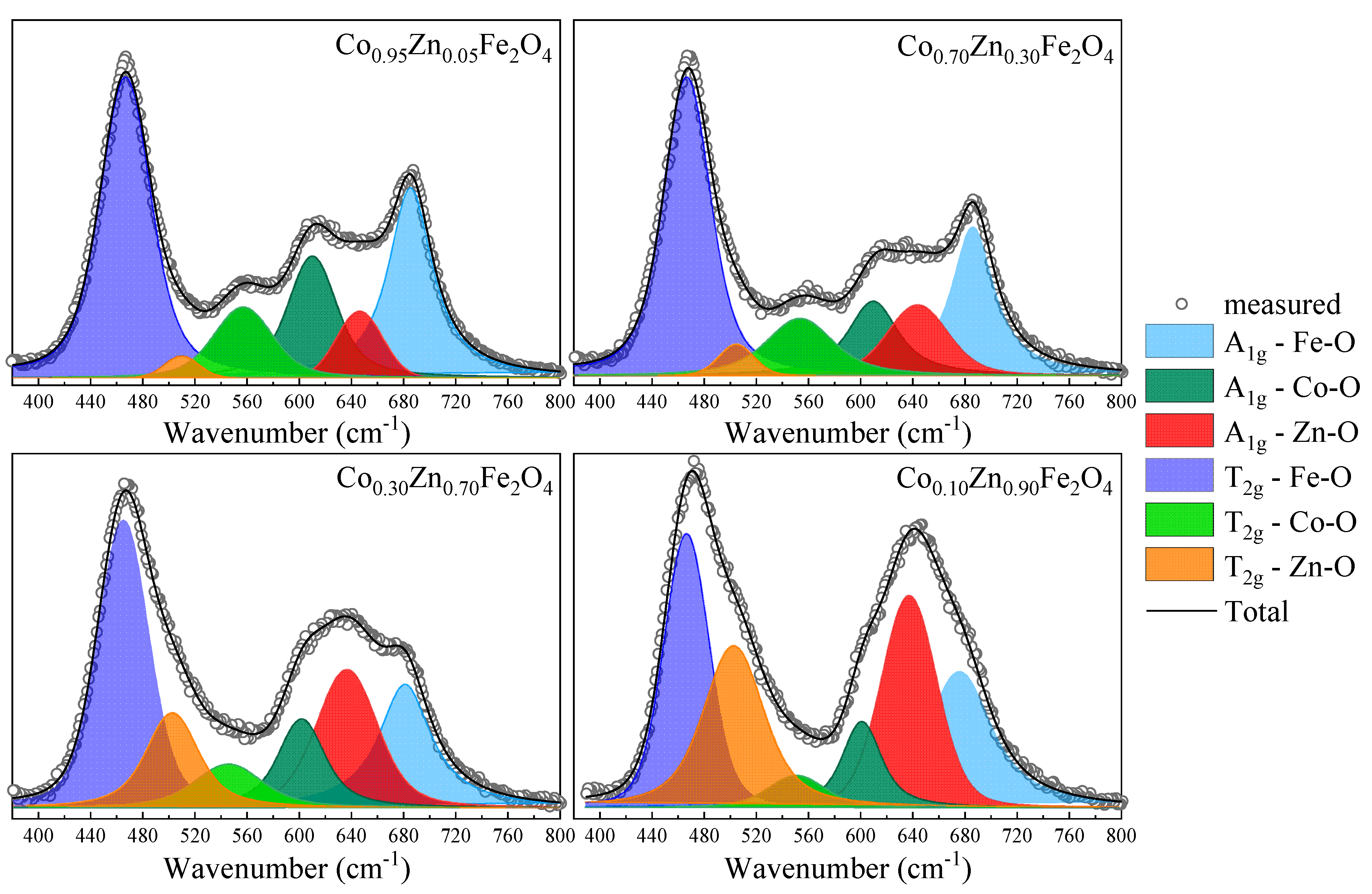 Nanomaterials 13 00189 g006 Nanomaterials 13 00189 g006