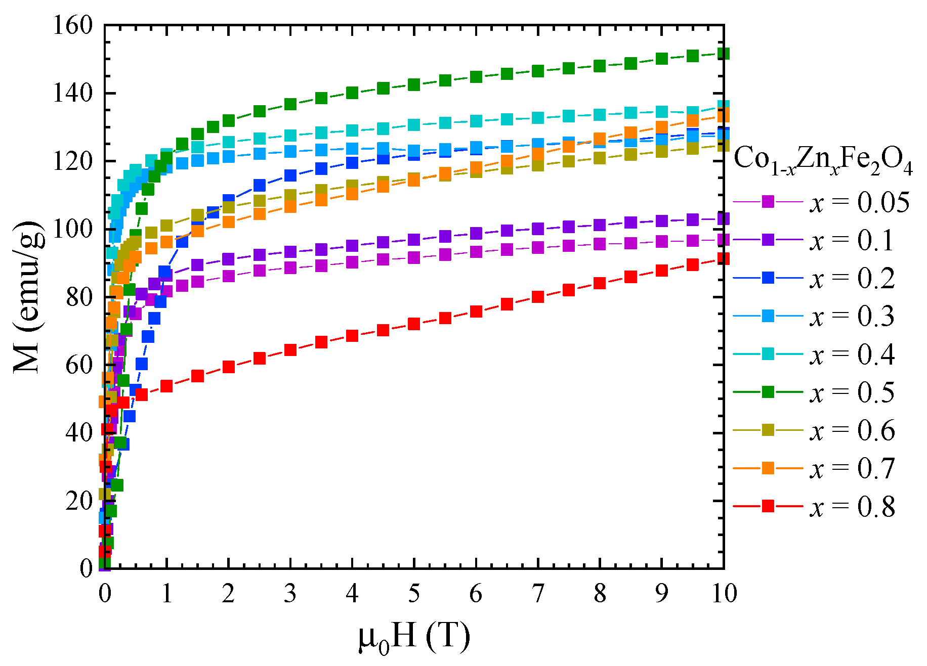 Nanomaterials 13 00189 g007 Nanomaterials 13 00189 g007