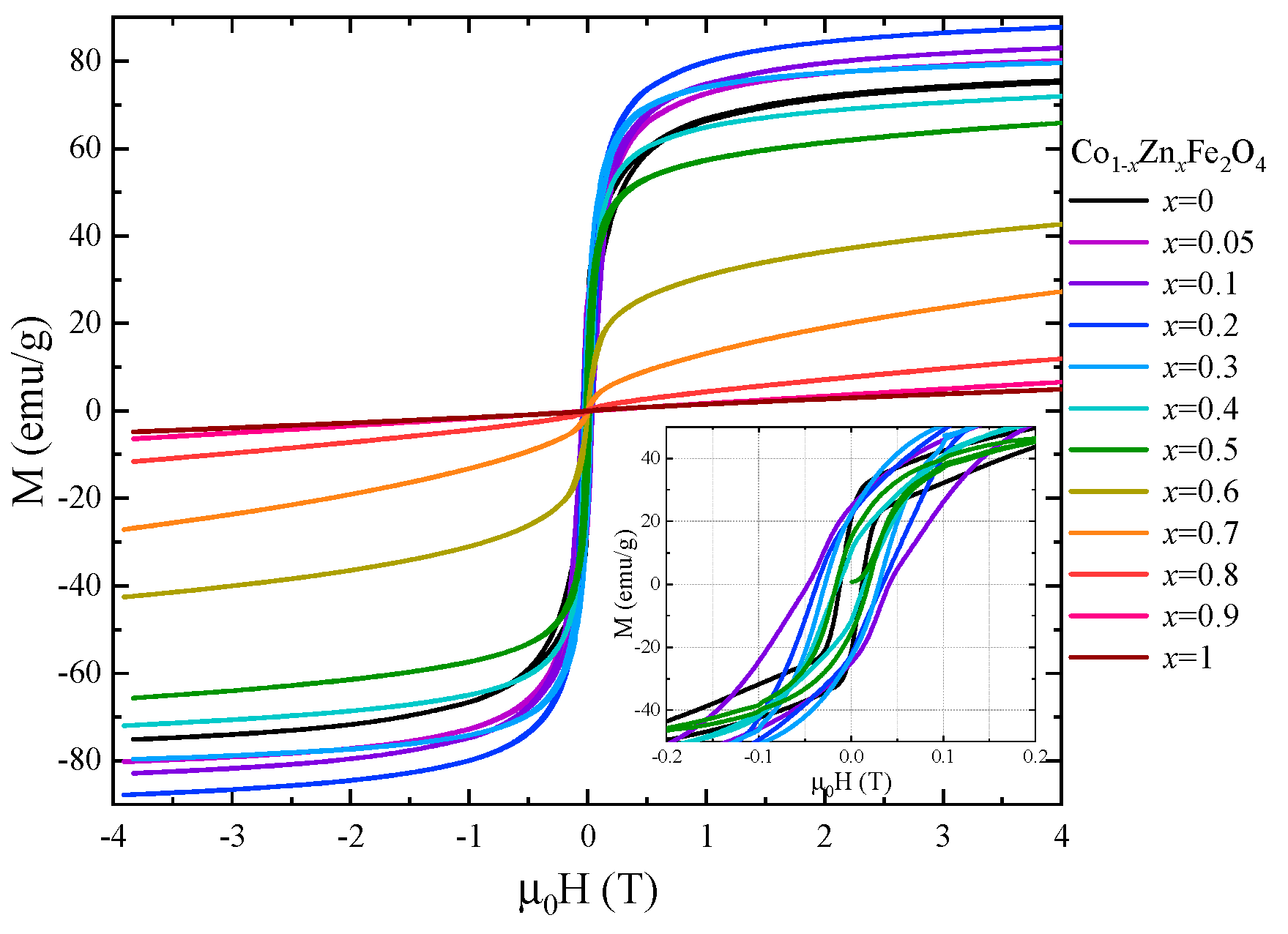 Nanomaterials 13 00189 g009 Nanomaterials 13 00189 g009