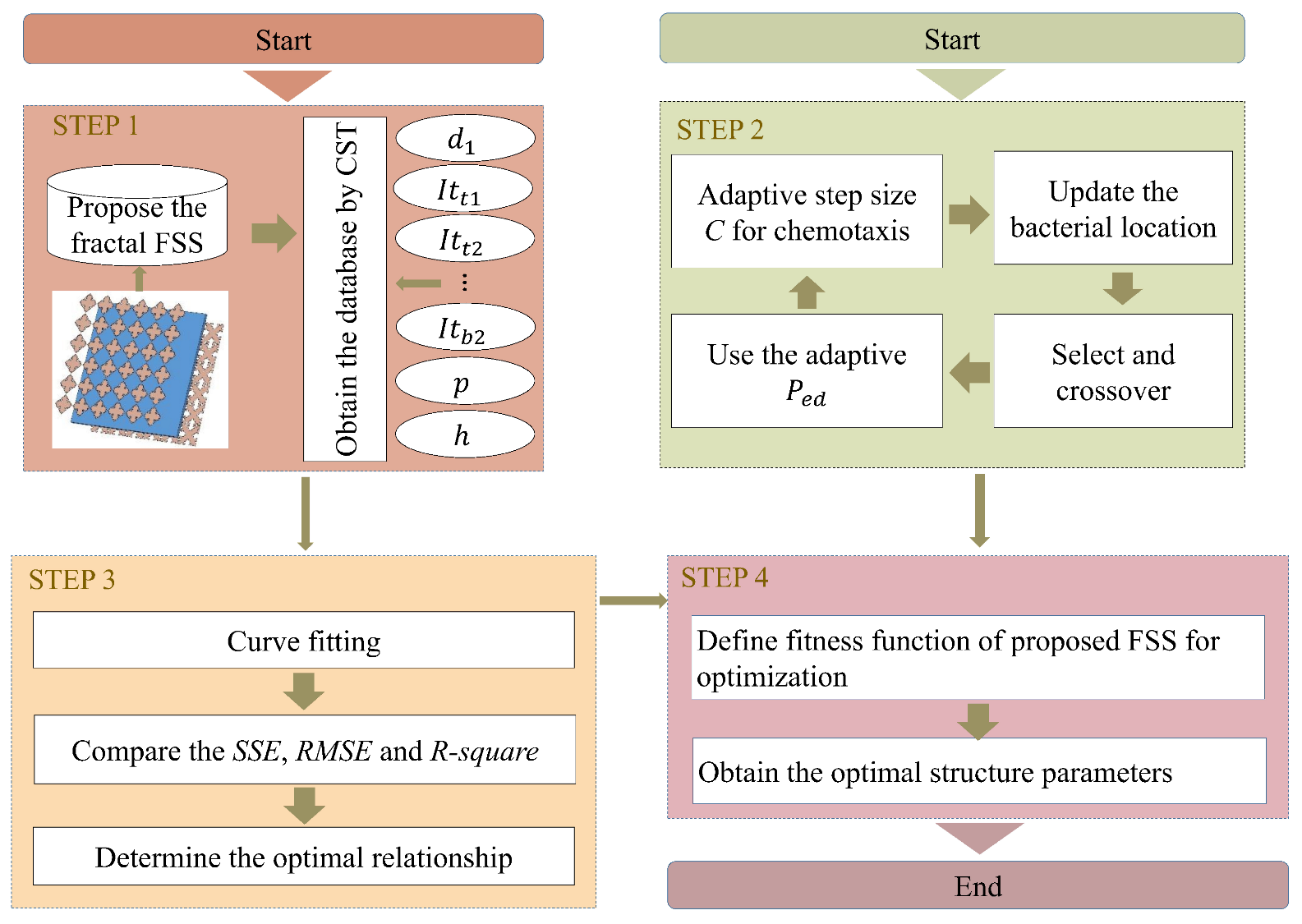 Nanomaterials 13 00191 g005 Nanomaterials 13 00191 g005