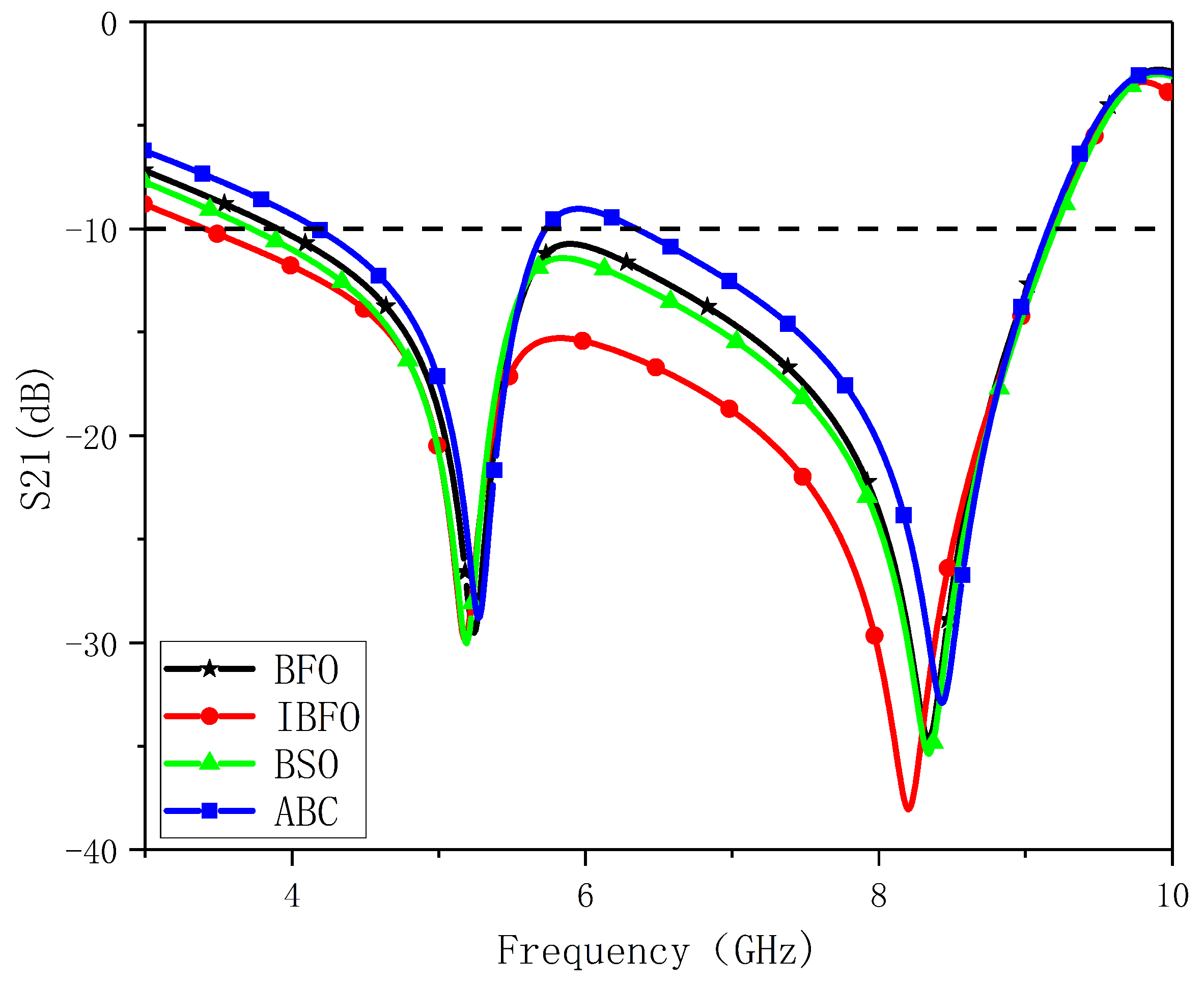 Nanomaterials 13 00191 g007 Nanomaterials 13 00191 g007