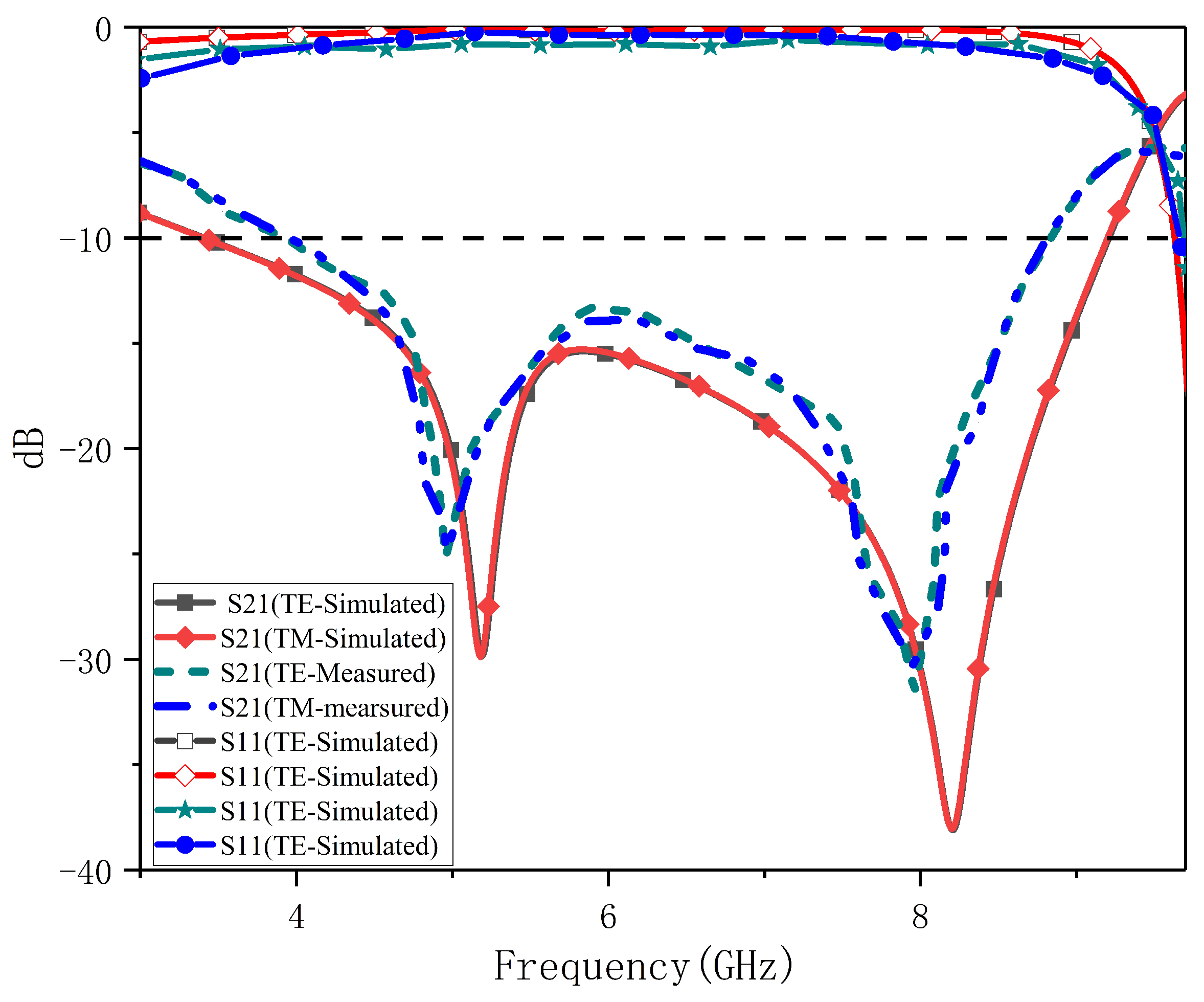 Nanomaterials 13 00191 g010 Nanomaterials 13 00191 g010