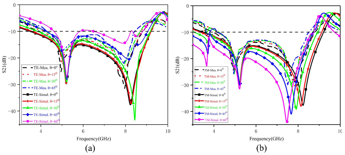 Nanomaterials 13 00191 g011 Nanomaterials 13 00191 g011
