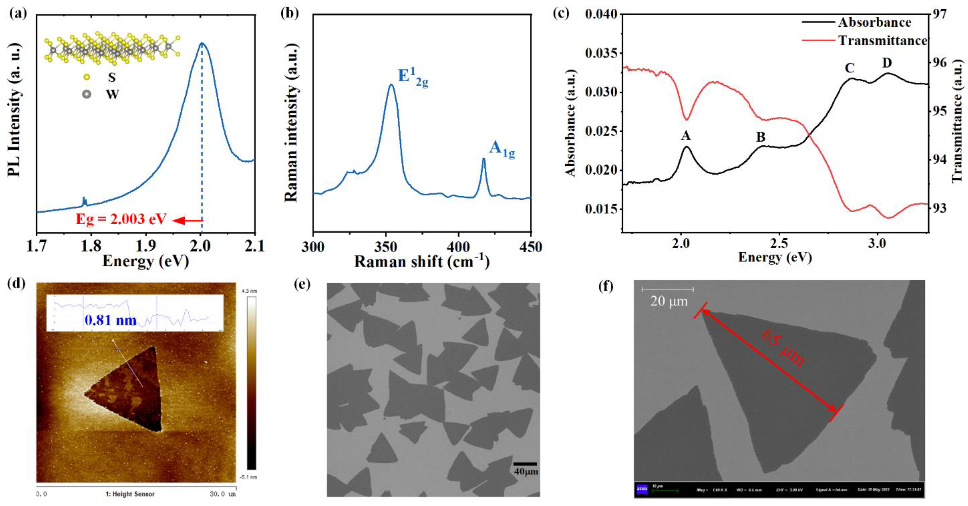 Nanomaterials 13 00196 g002 Nanomaterials 13 00196 g002