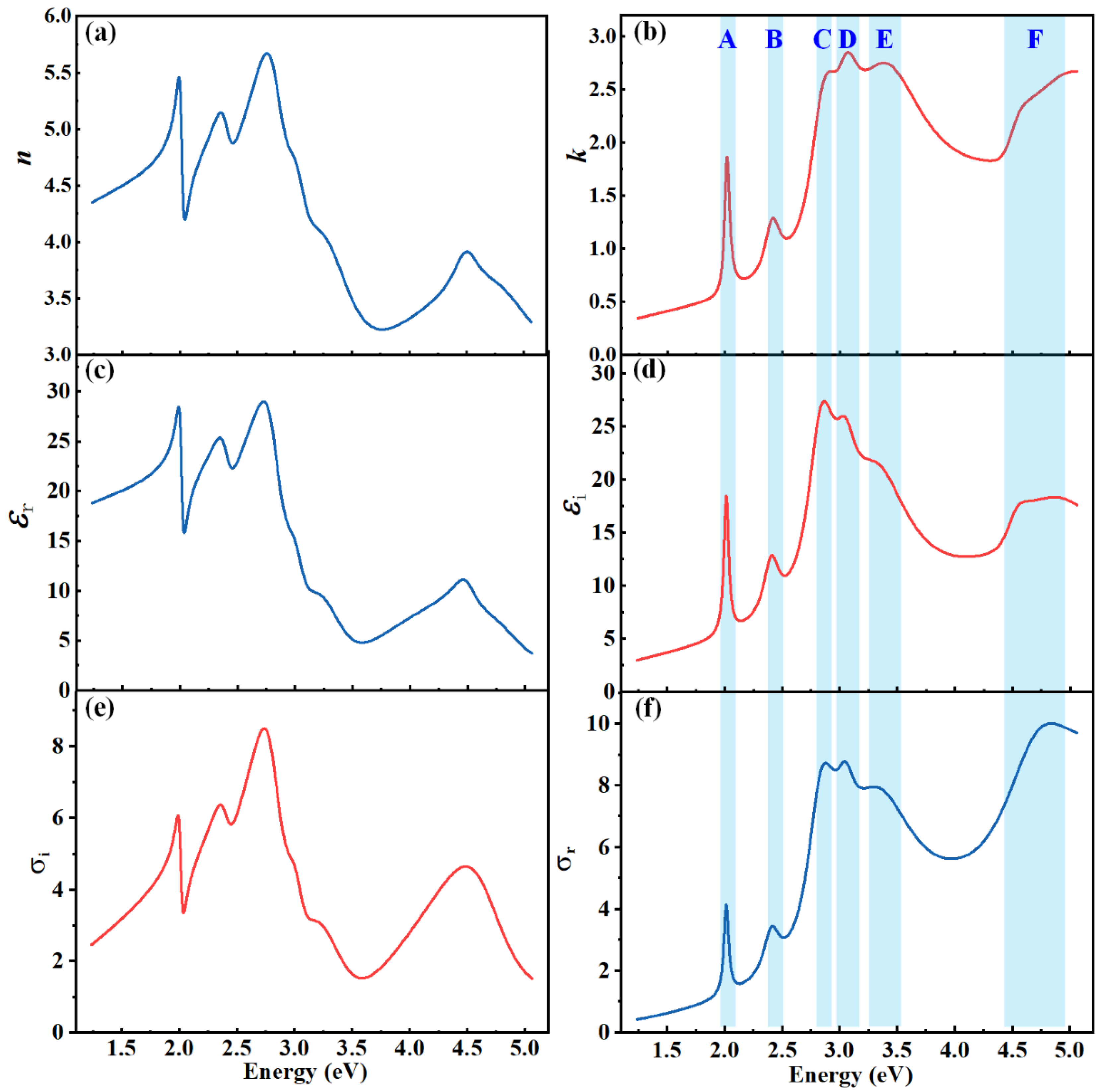 Nanomaterials 13 00196 g004 Nanomaterials 13 00196 g004