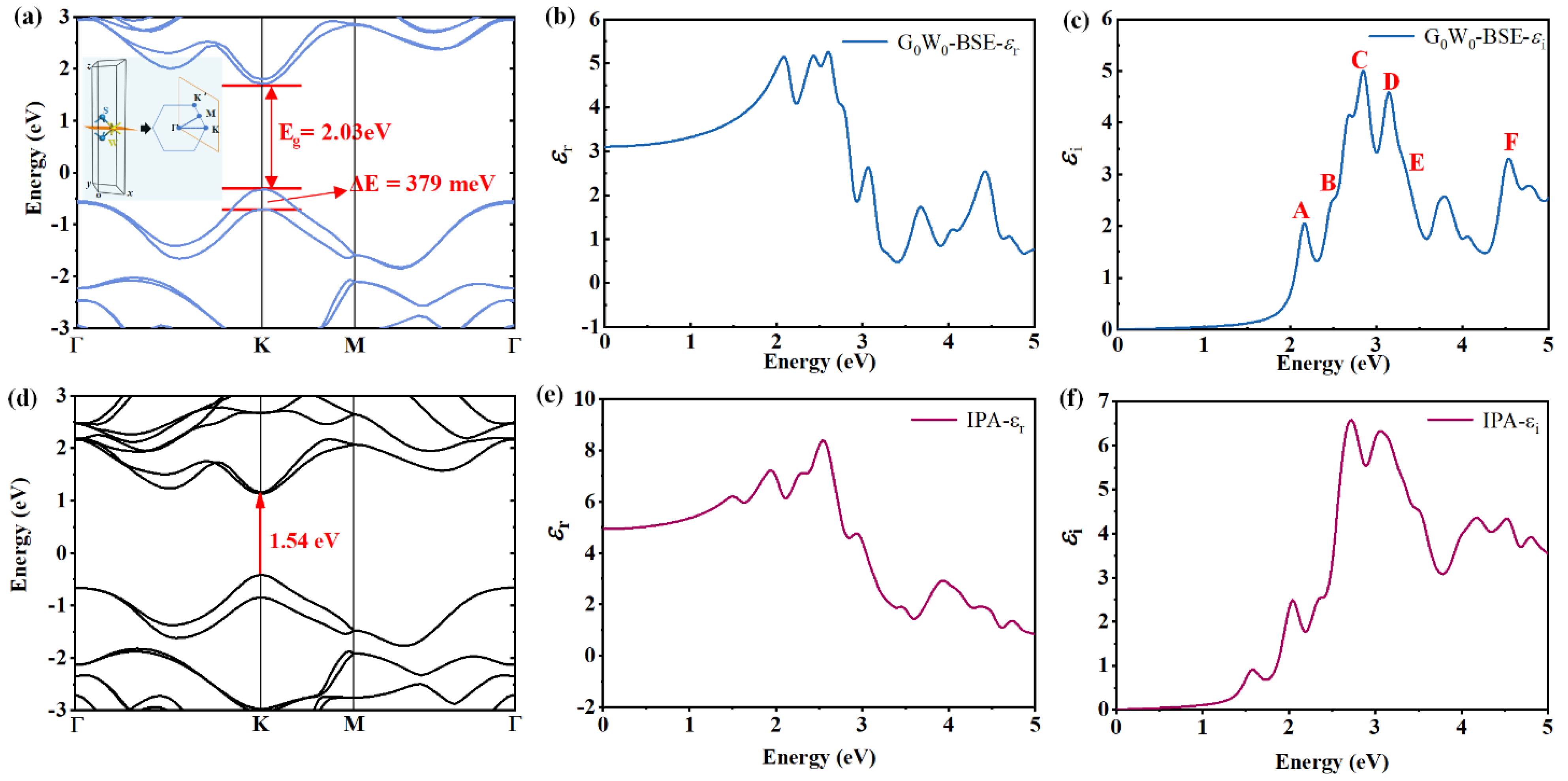 Nanomaterials 13 00196 g005 Nanomaterials 13 00196 g005