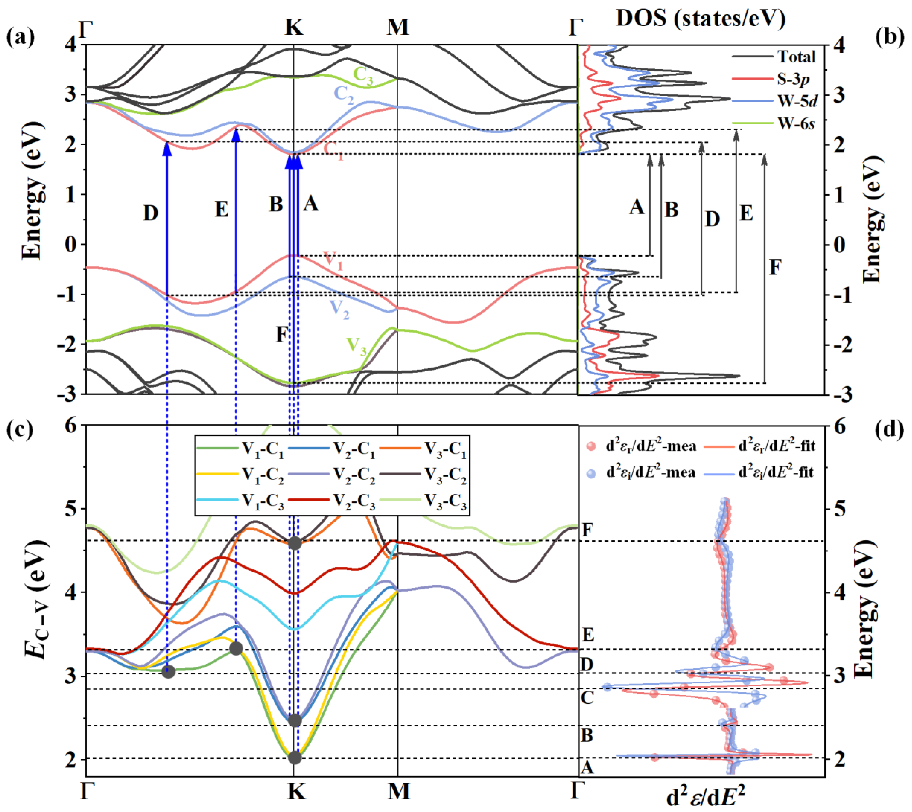 Nanomaterials 13 00196 g006 Nanomaterials 13 00196 g006