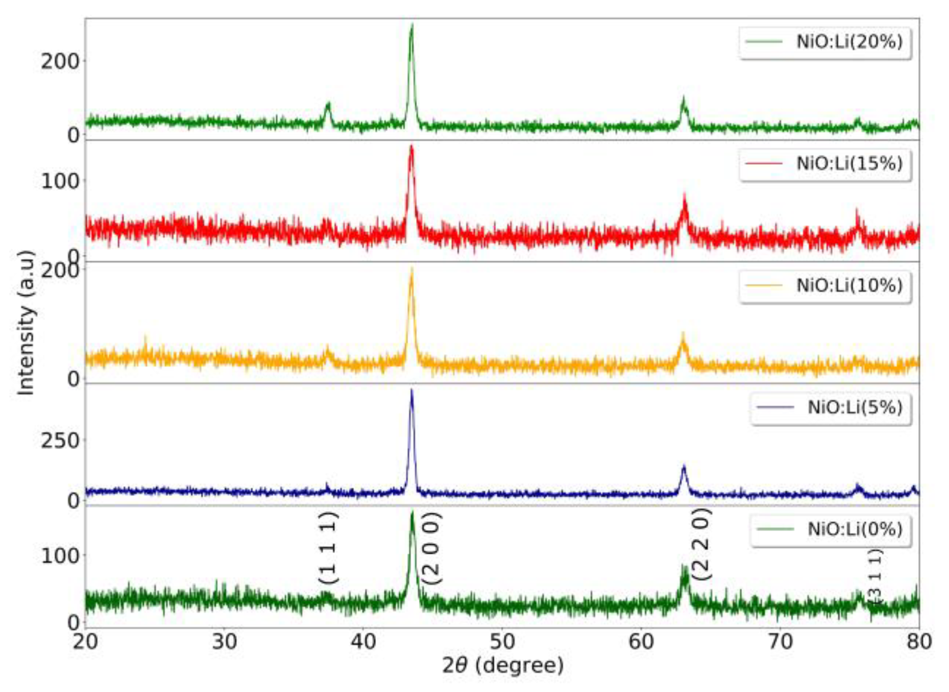 Nanomaterials 13 00197 g001