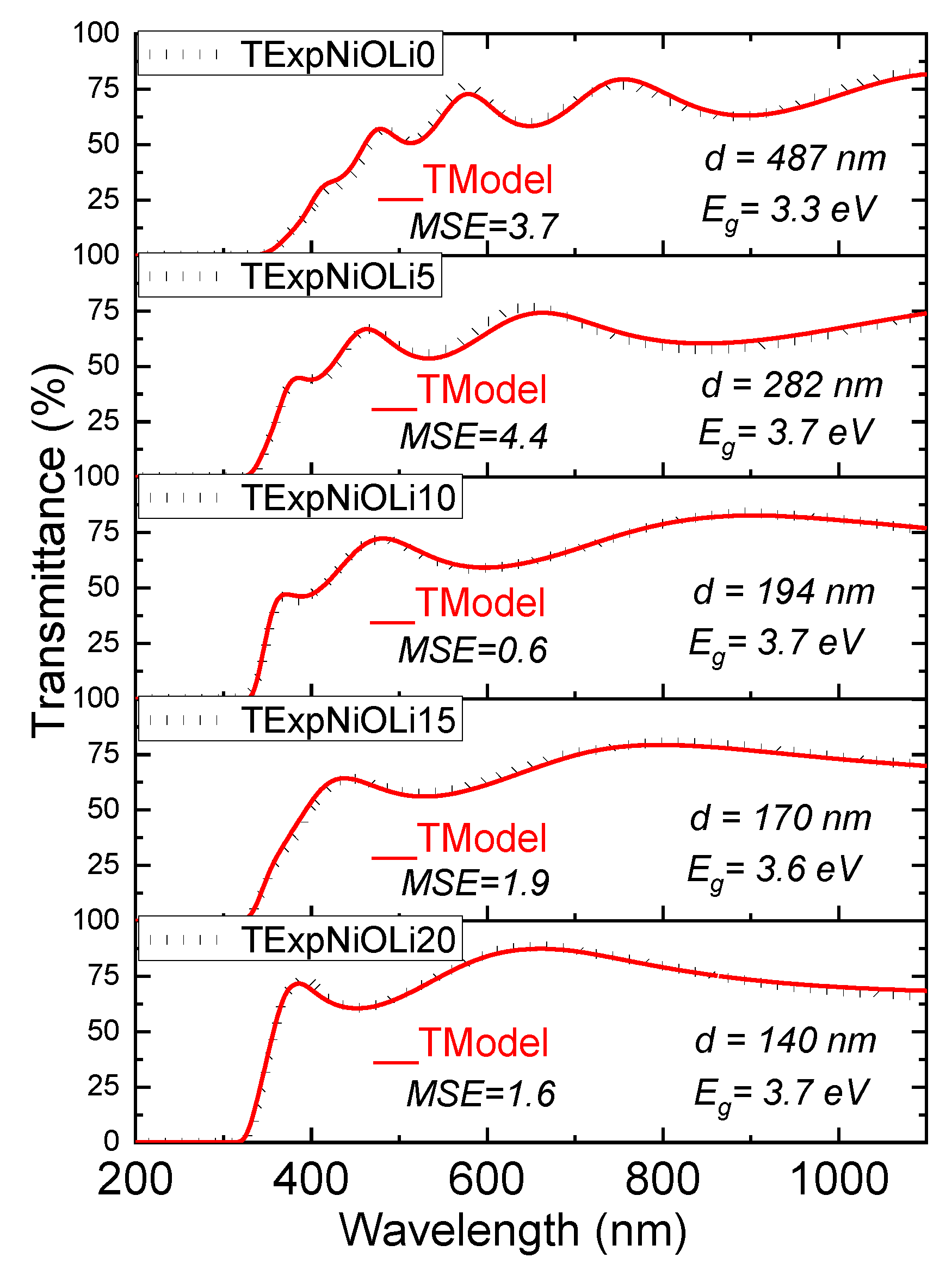 Nanomaterials 13 00197 g005