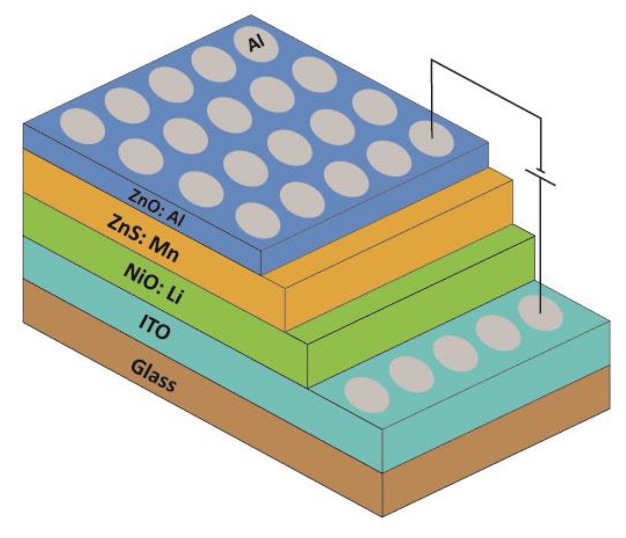 Nanomaterials 13 00197 g006