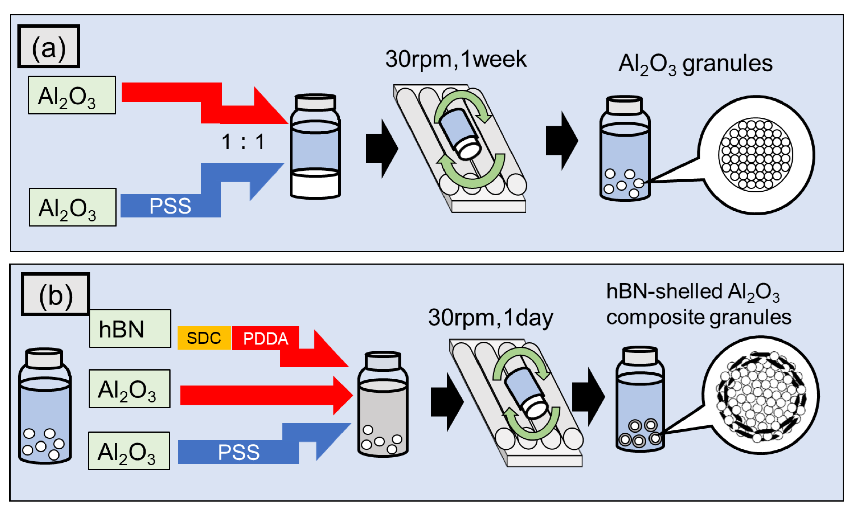 Nanomaterials 13 00199 g001 Nanomaterials 13 00199 g001