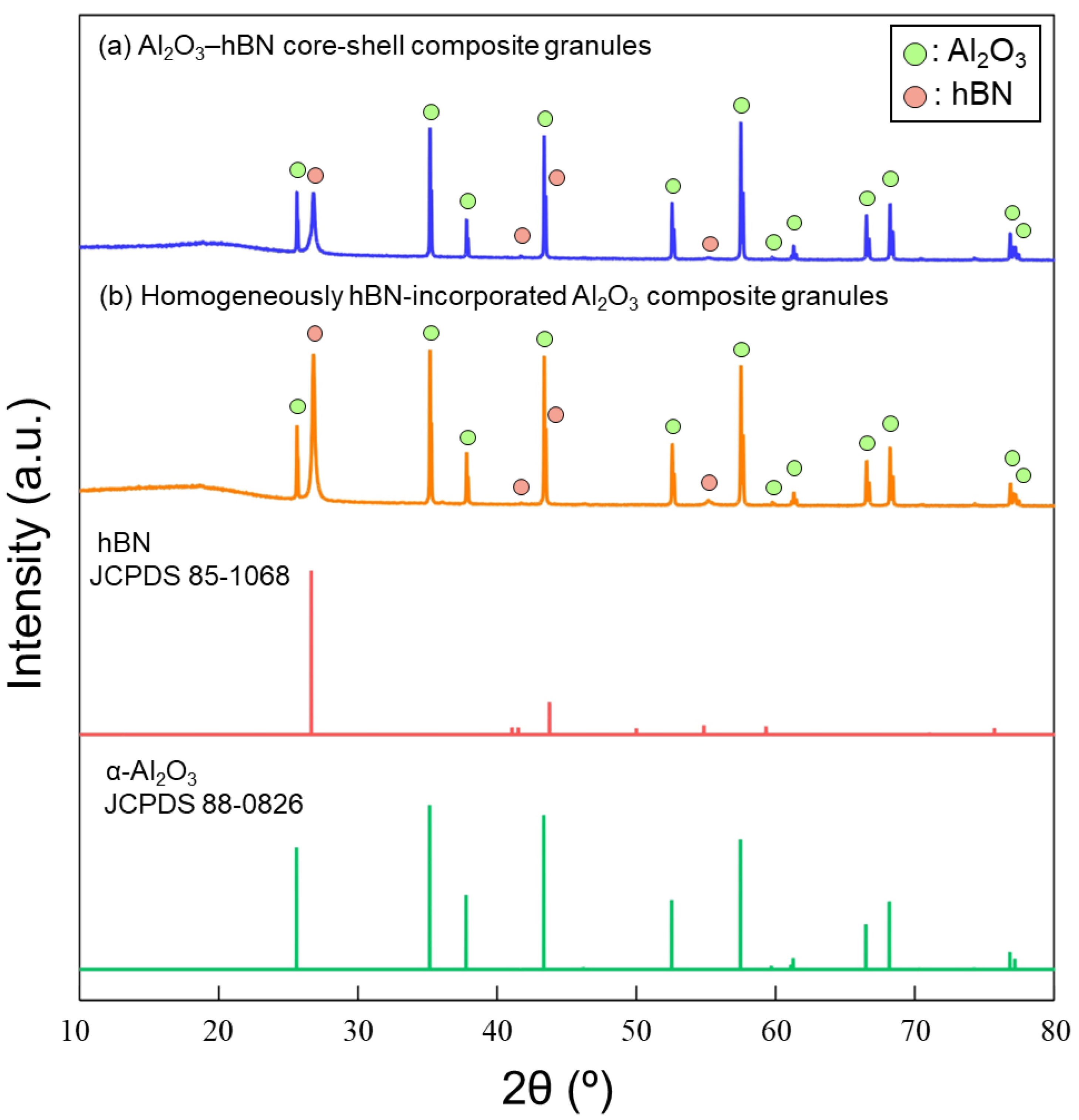 Nanomaterials 13 00199 g008 Nanomaterials 13 00199 g008