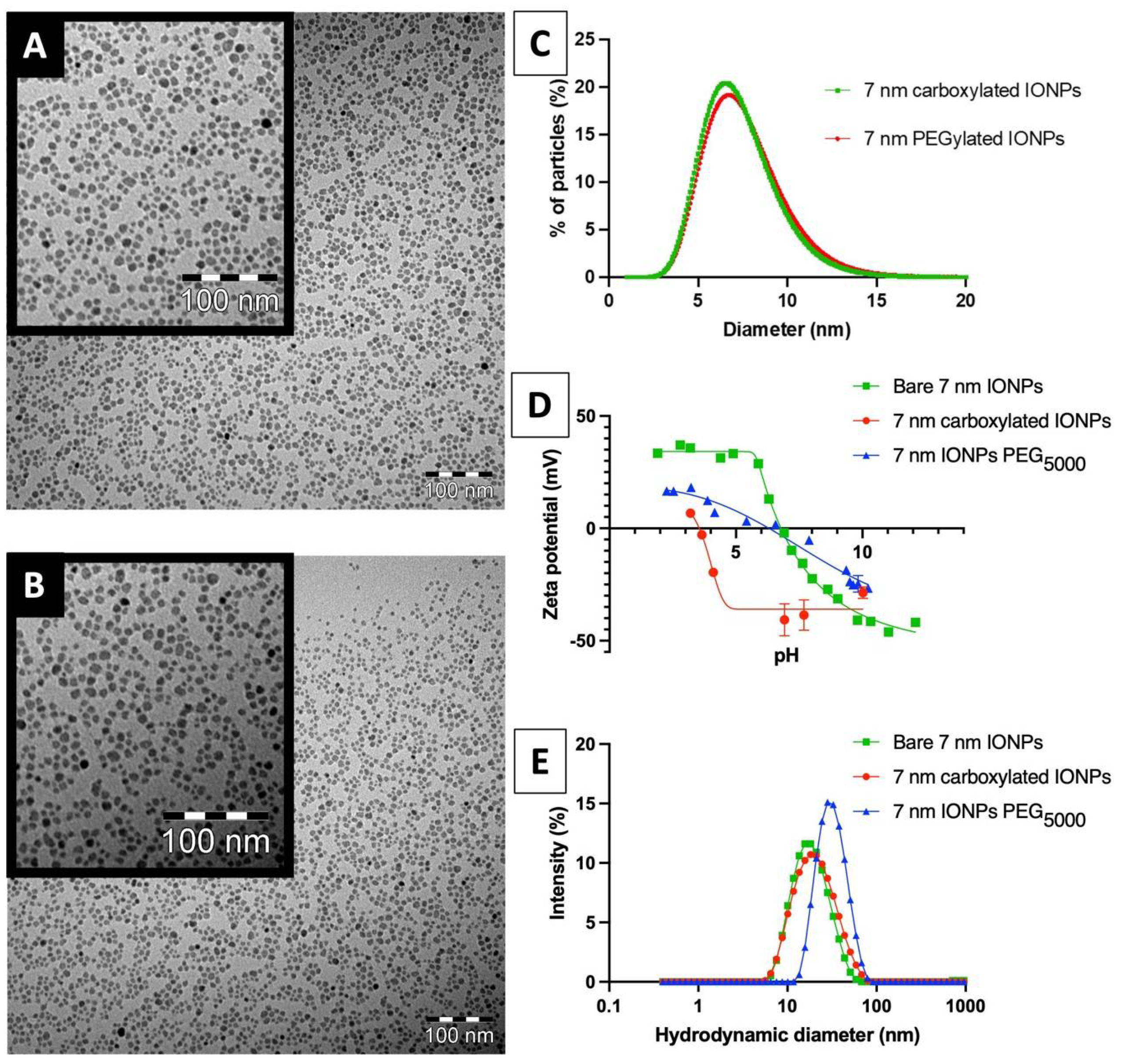 Nanomaterials 13 00201 g001 Nanomaterials 13 00201 g001