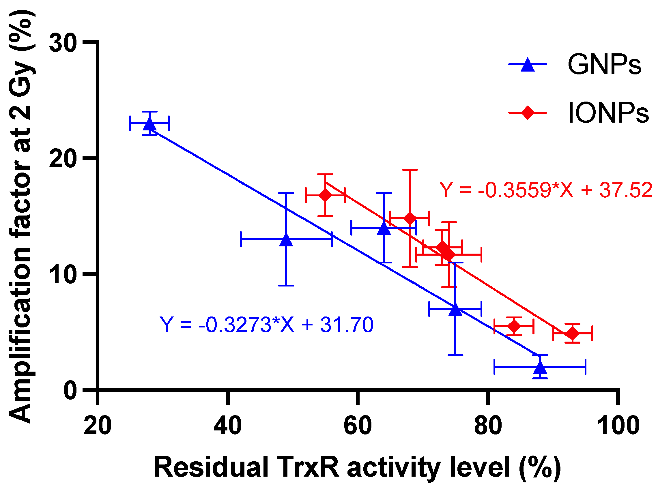 Nanomaterials 13 00201 g006 Nanomaterials 13 00201 g006