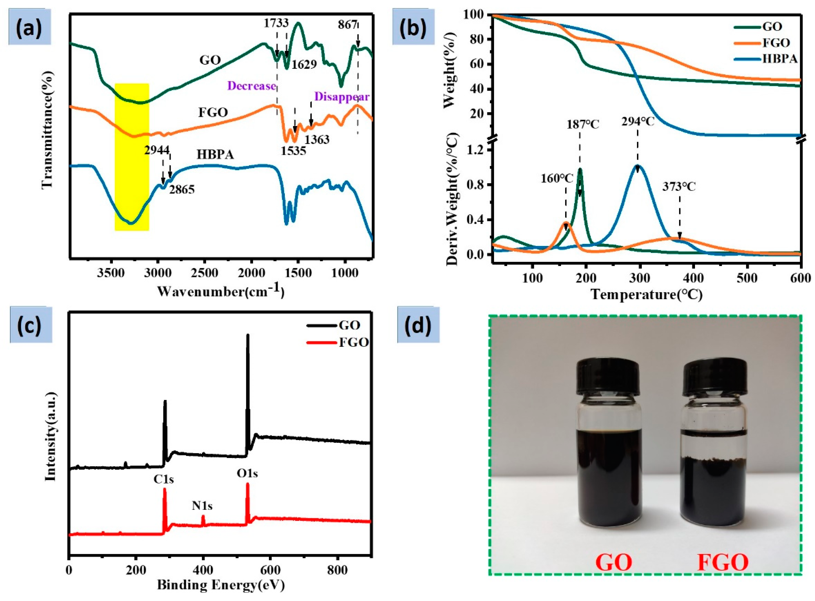 Nanomaterials 13 00203 g002