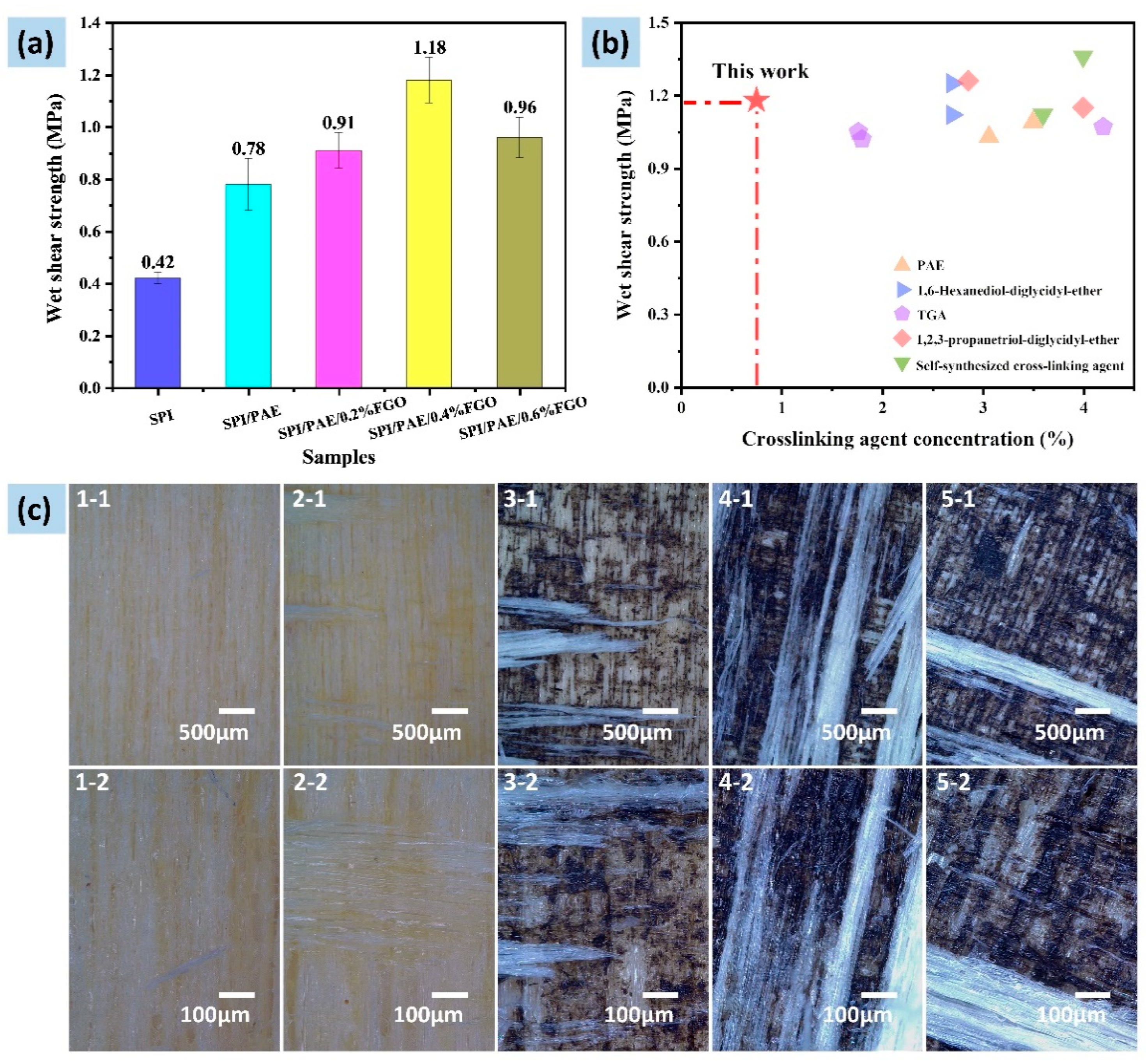 Nanomaterials 13 00203 g005