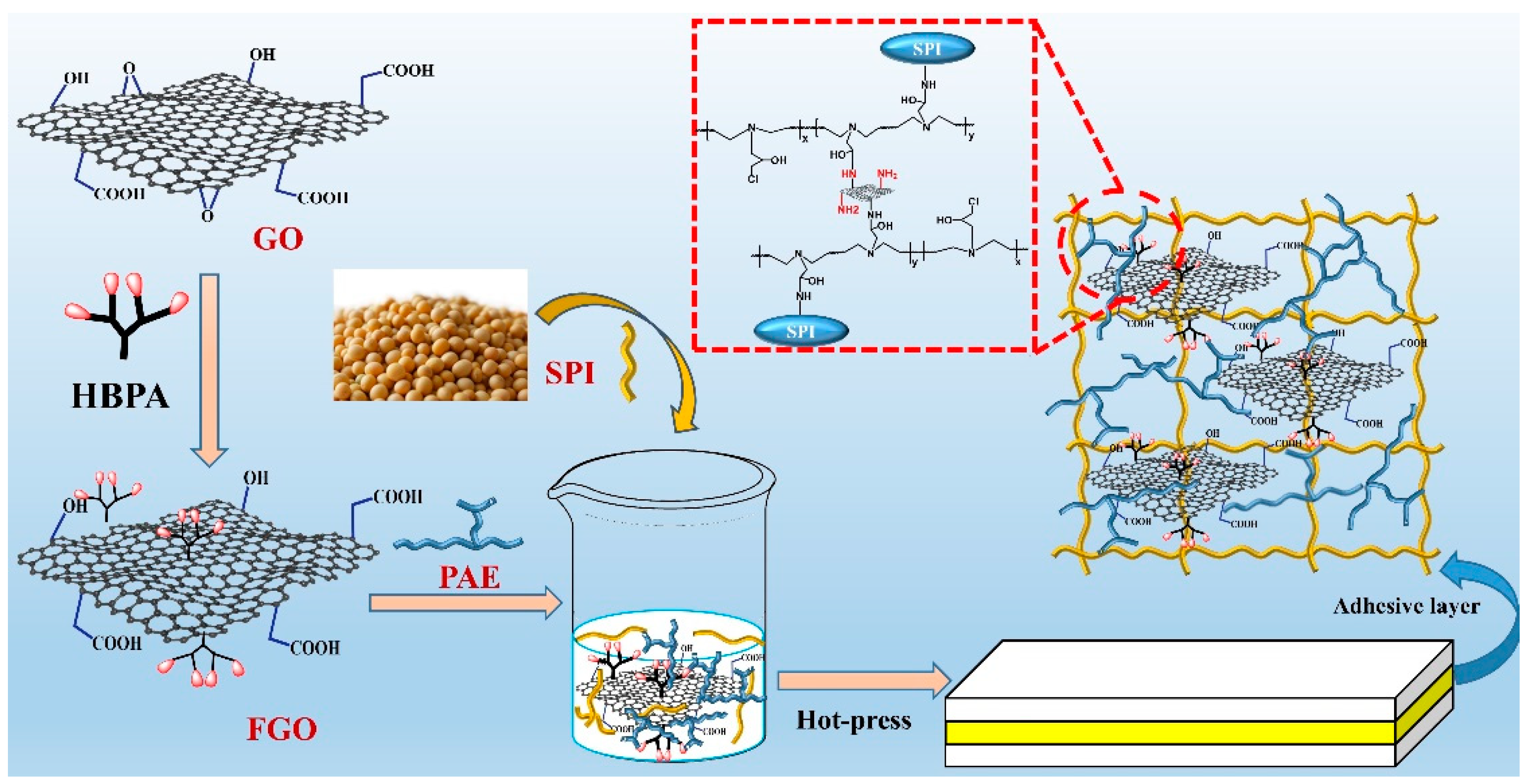 Nanomaterials 13 00203 sch001