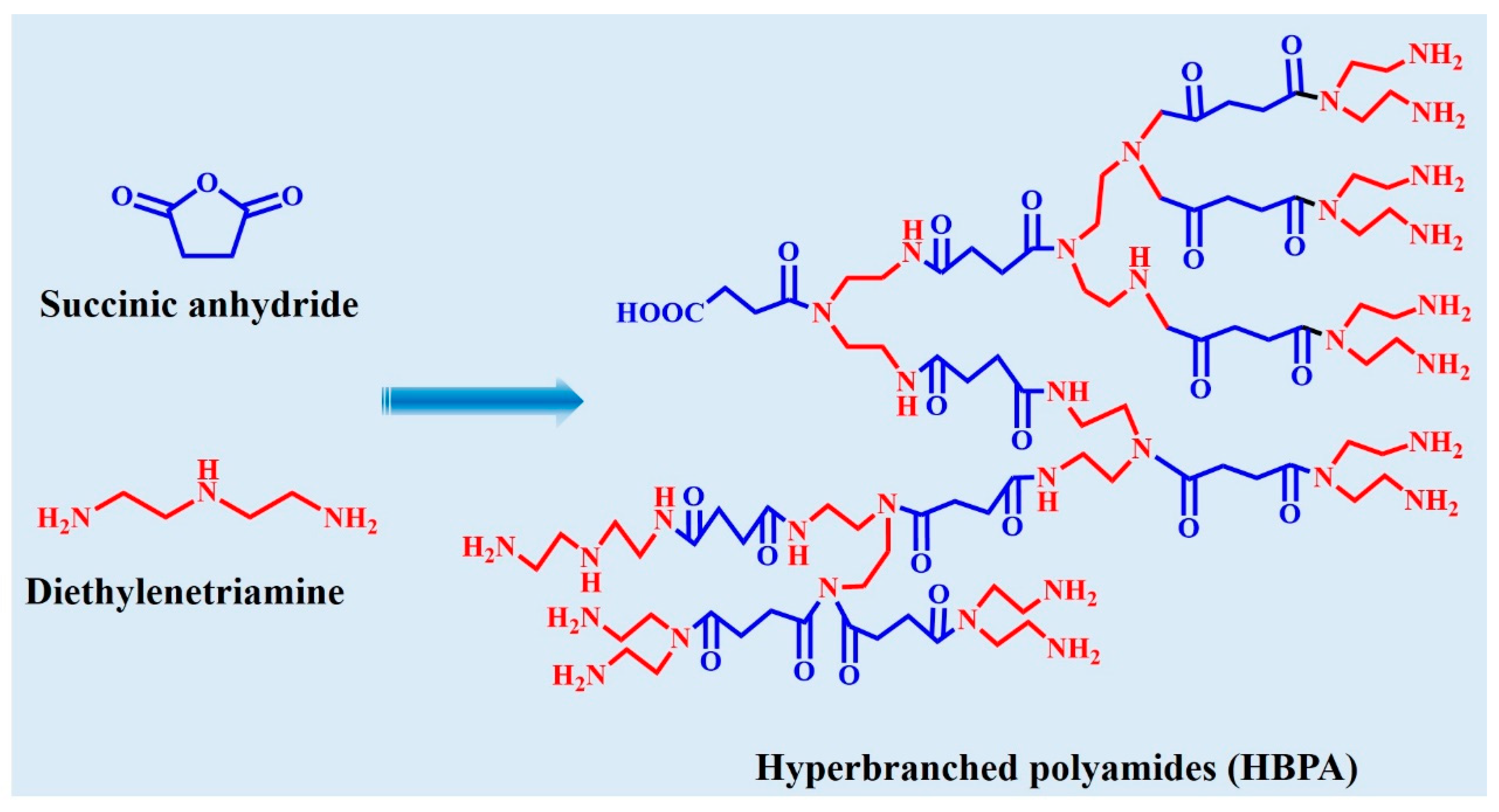 Nanomaterials 13 00203 sch002