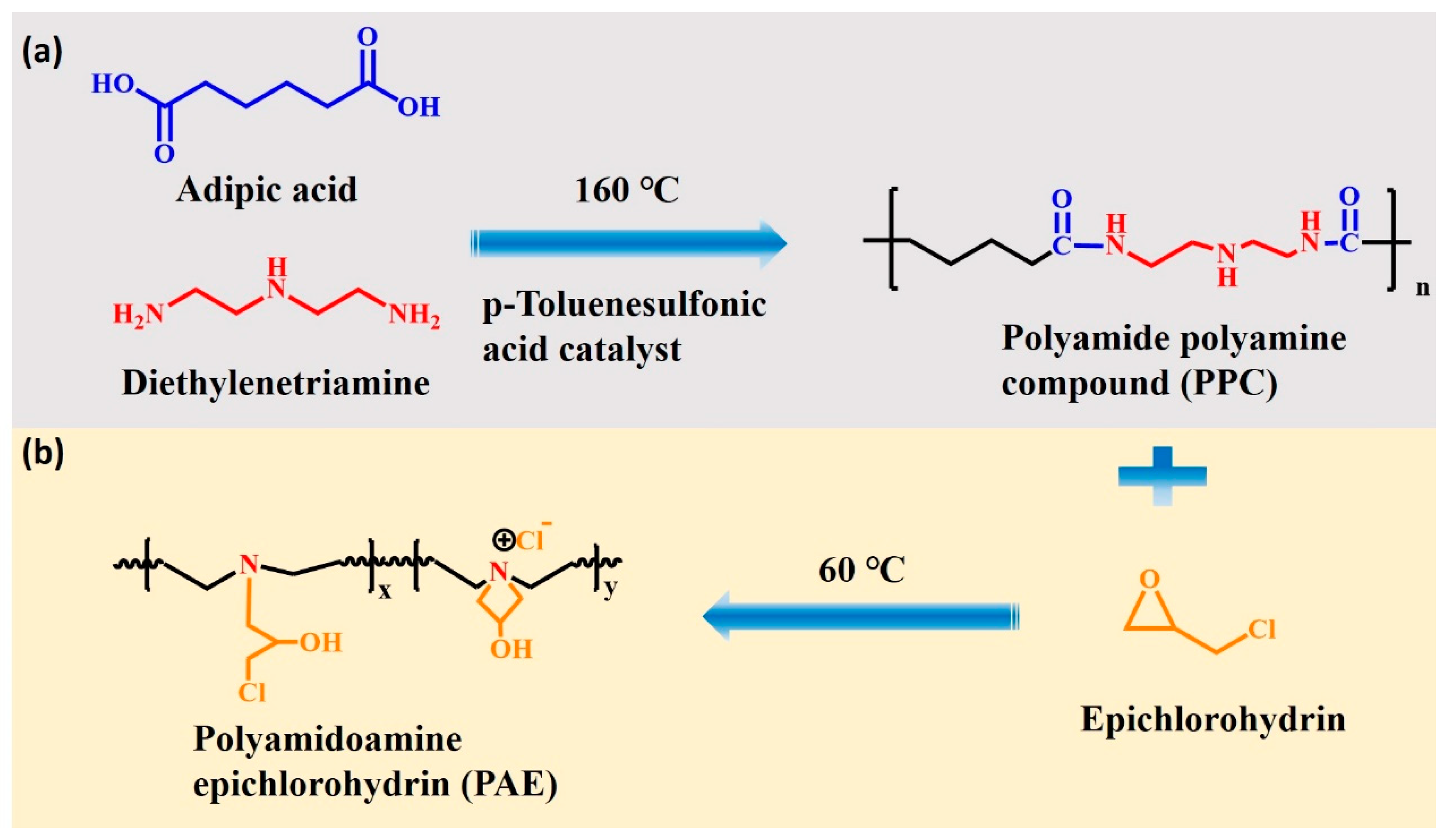 Nanomaterials 13 00203 sch003
