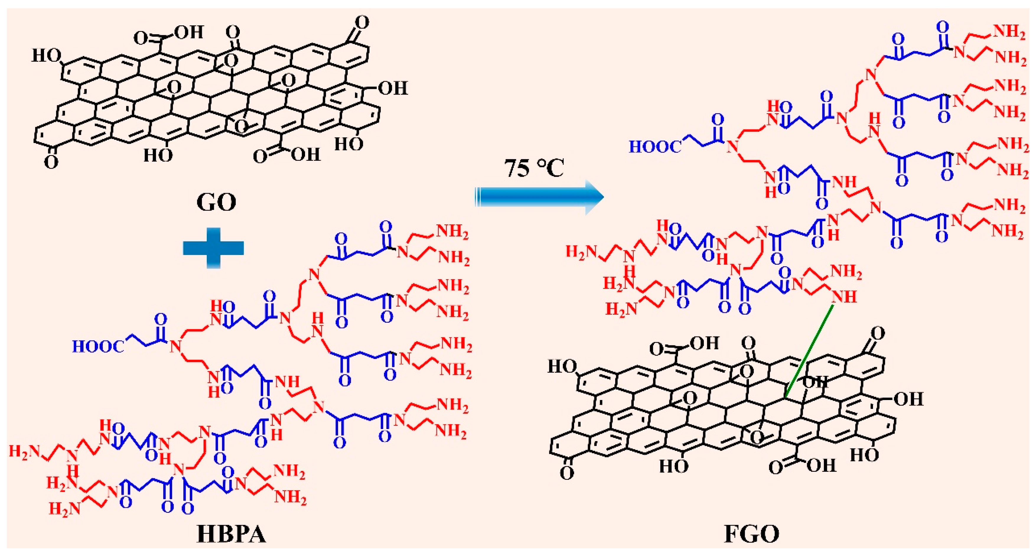 Nanomaterials 13 00203 sch004