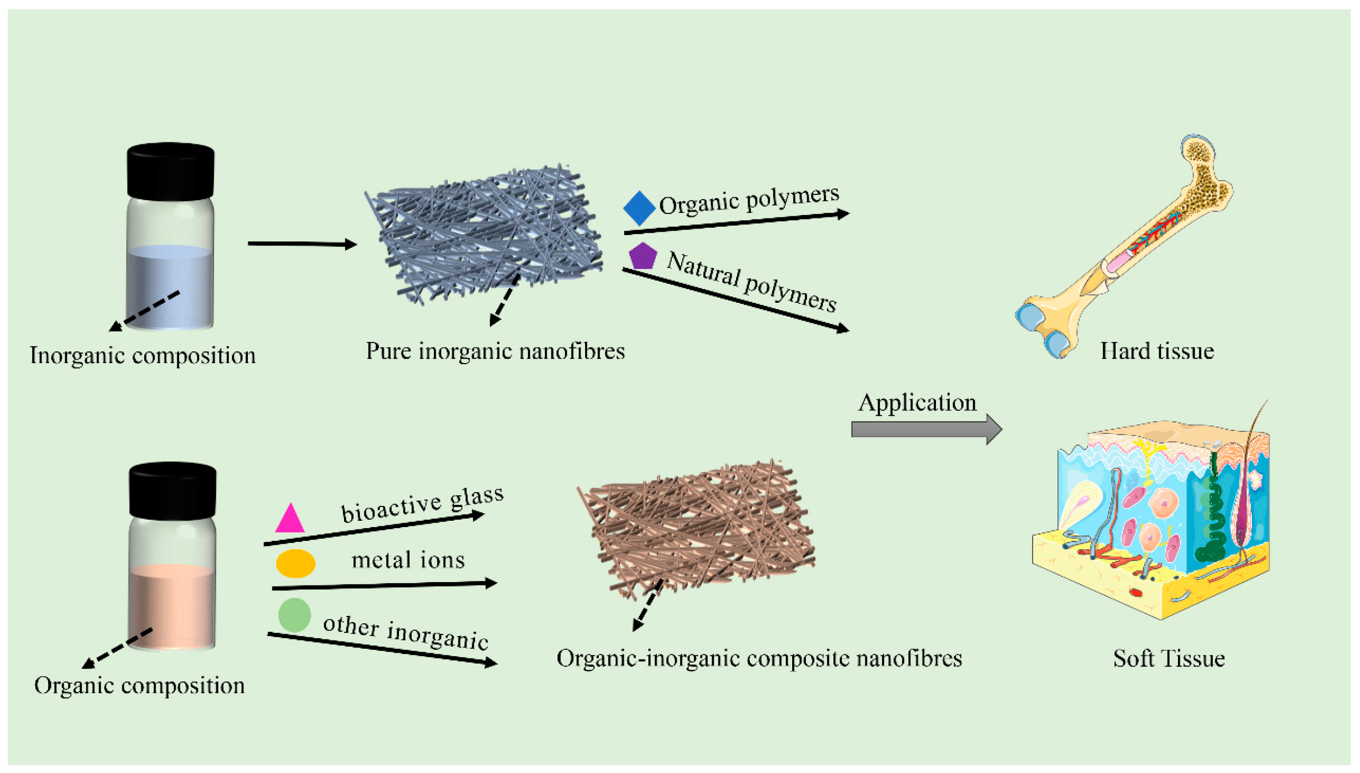 Nanomaterials 13 00204 sch001