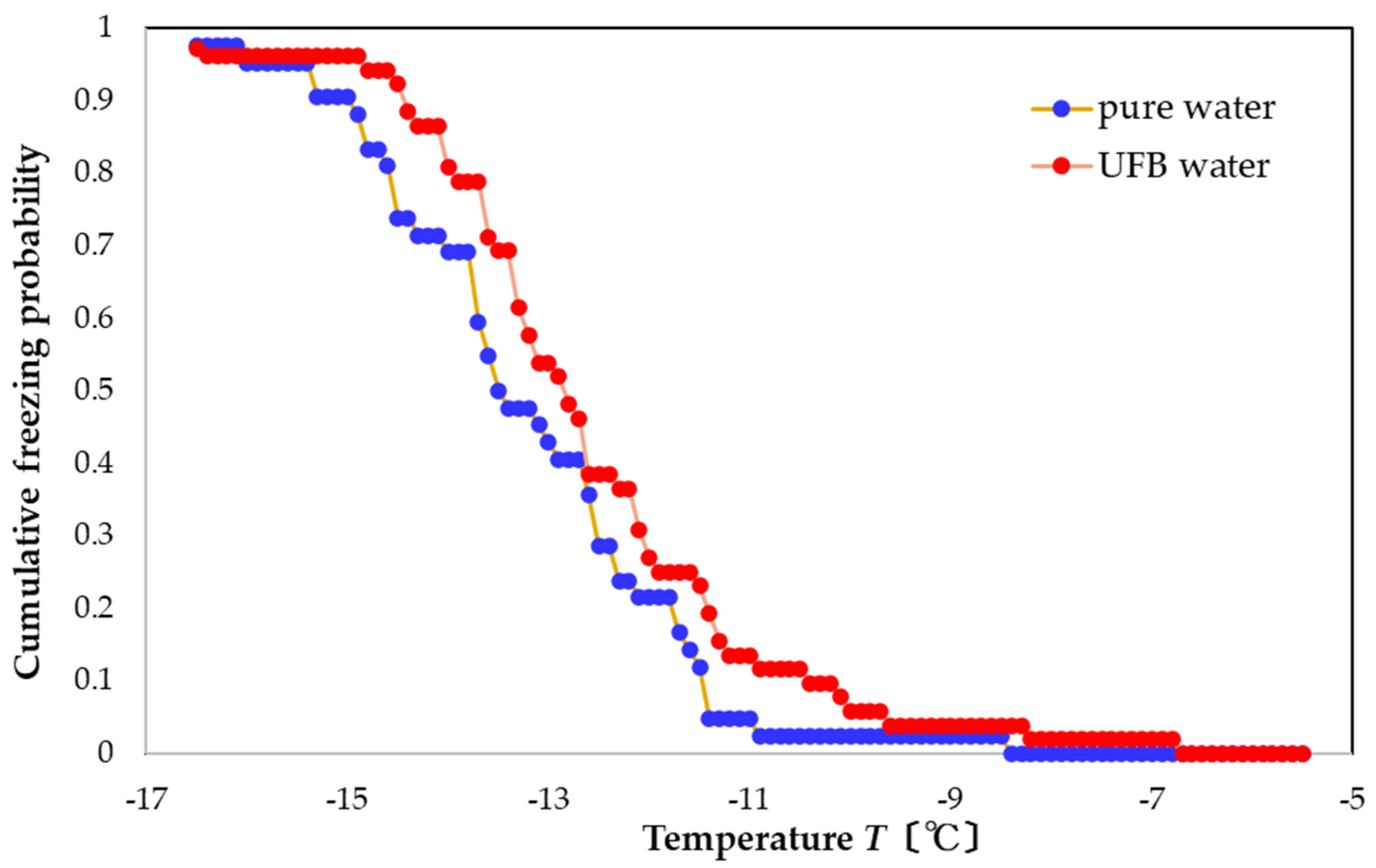 Nanomaterials 13 00205 g002