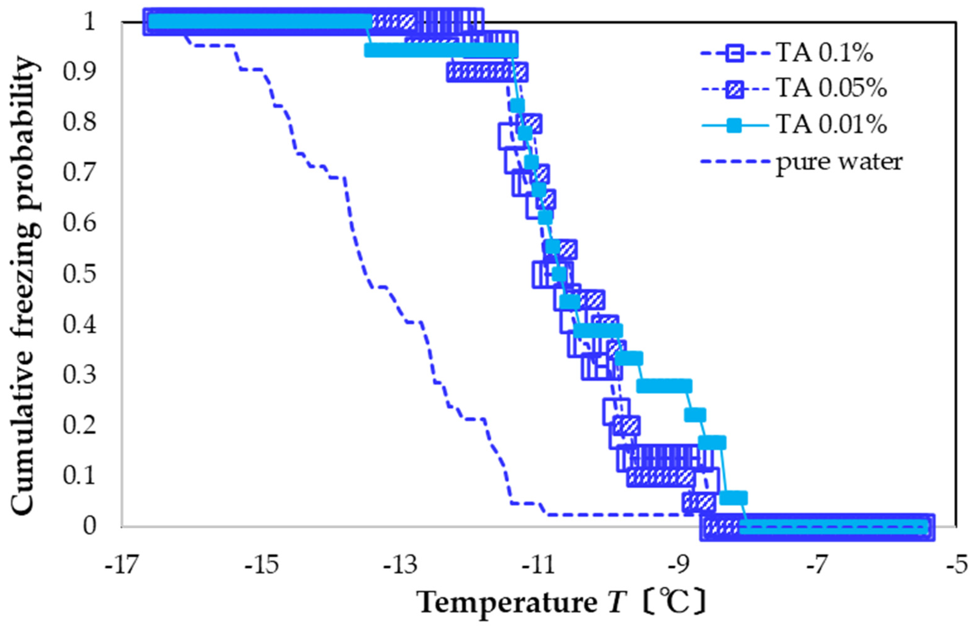 Nanomaterials 13 00205 g003