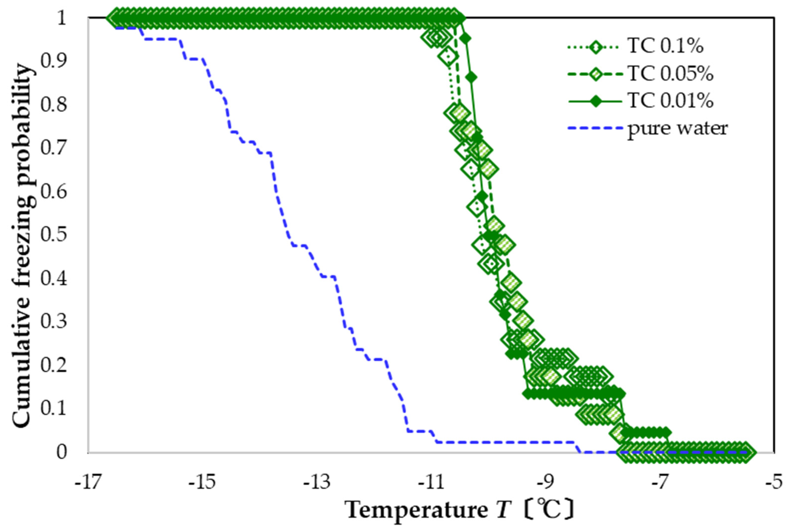 Nanomaterials 13 00205 g004