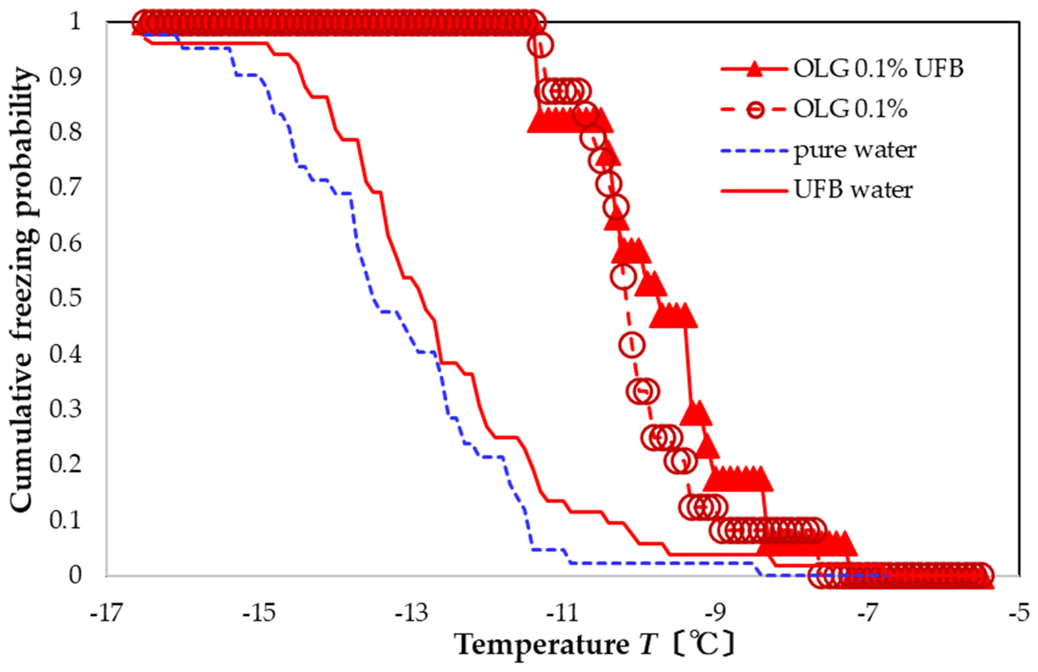 Nanomaterials 13 00205 g008