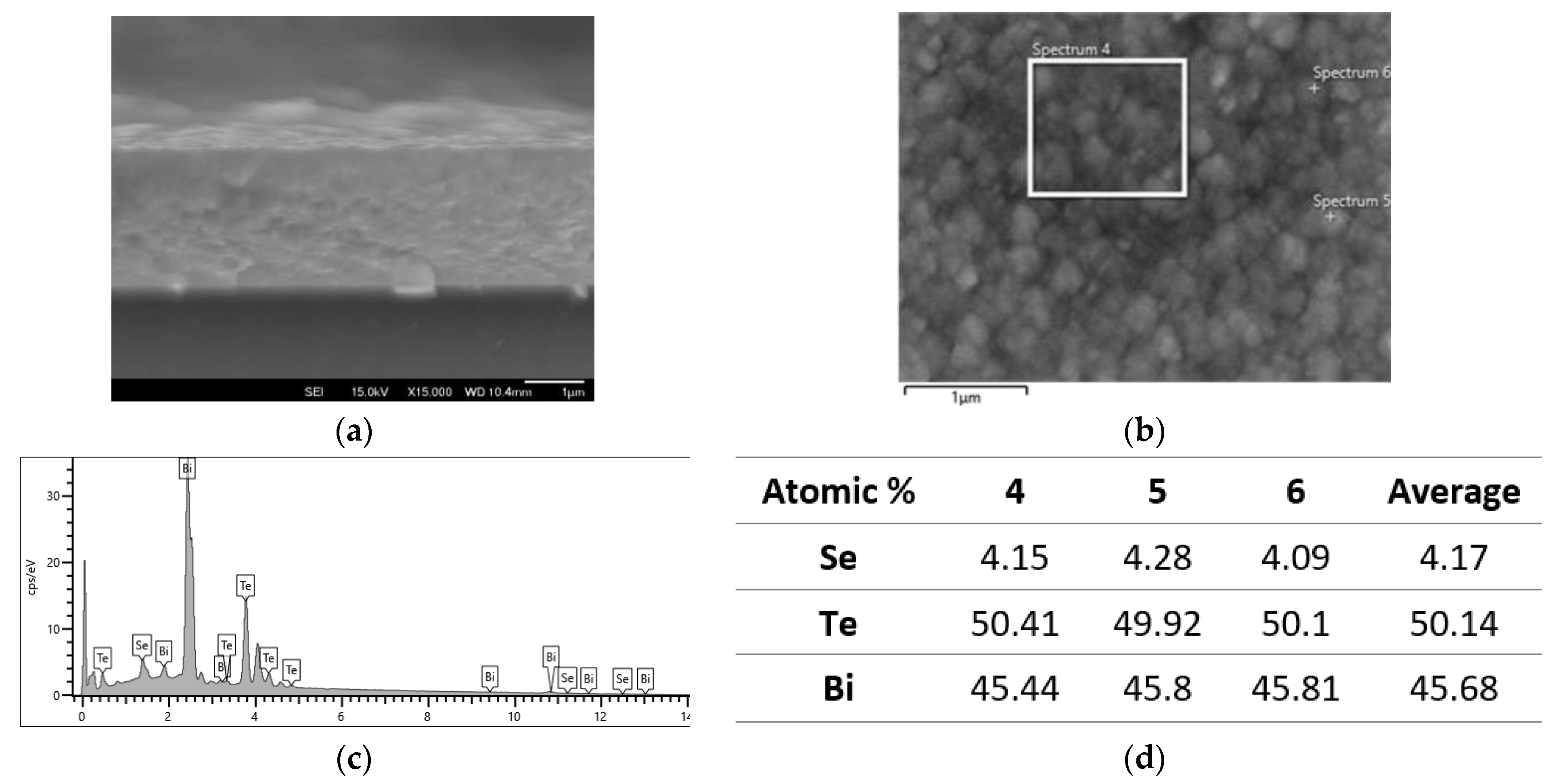 Nanomaterials 13 00208 g004 Nanomaterials 13 00208 g004