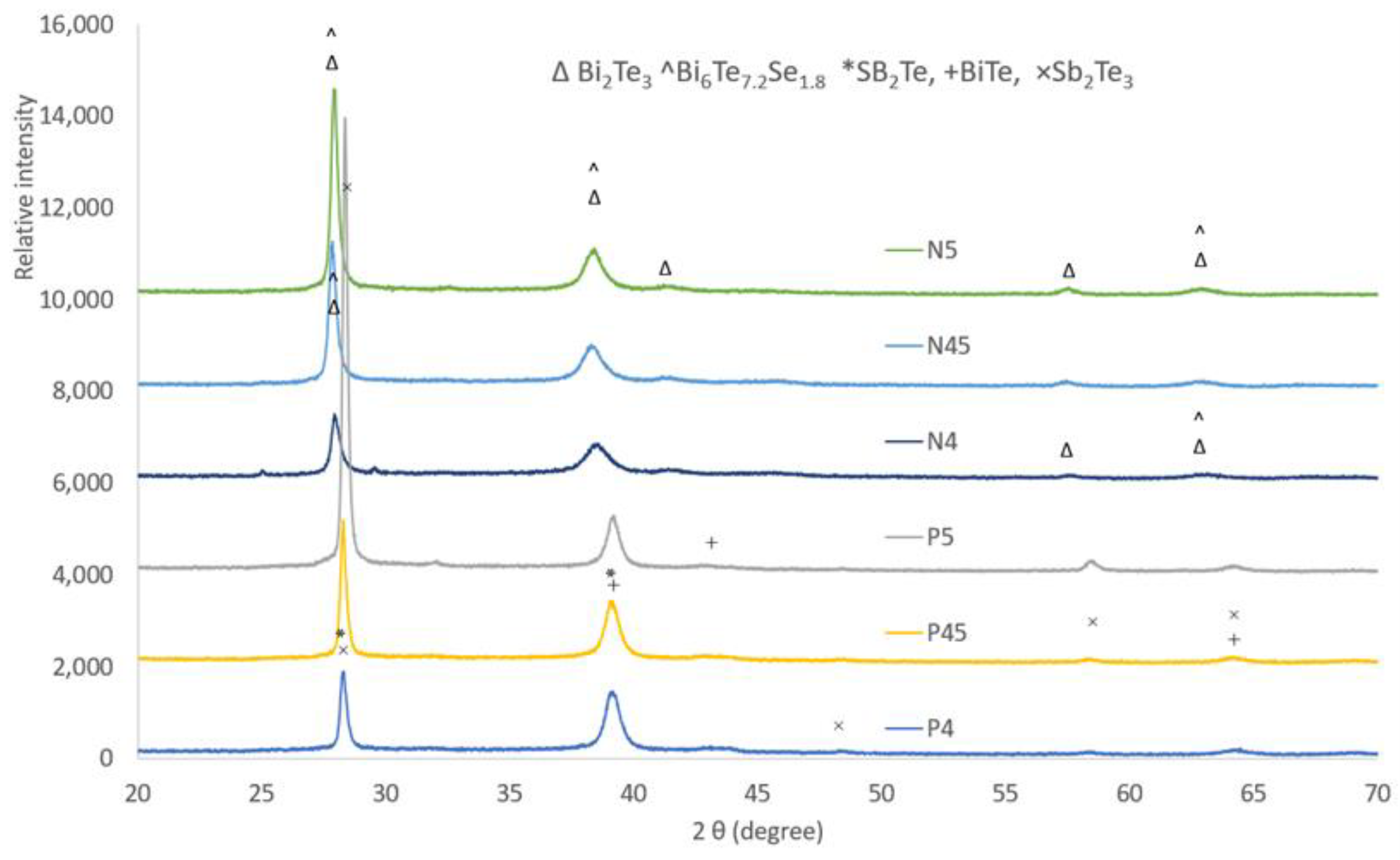 Nanomaterials 13 00208 g005 Nanomaterials 13 00208 g005