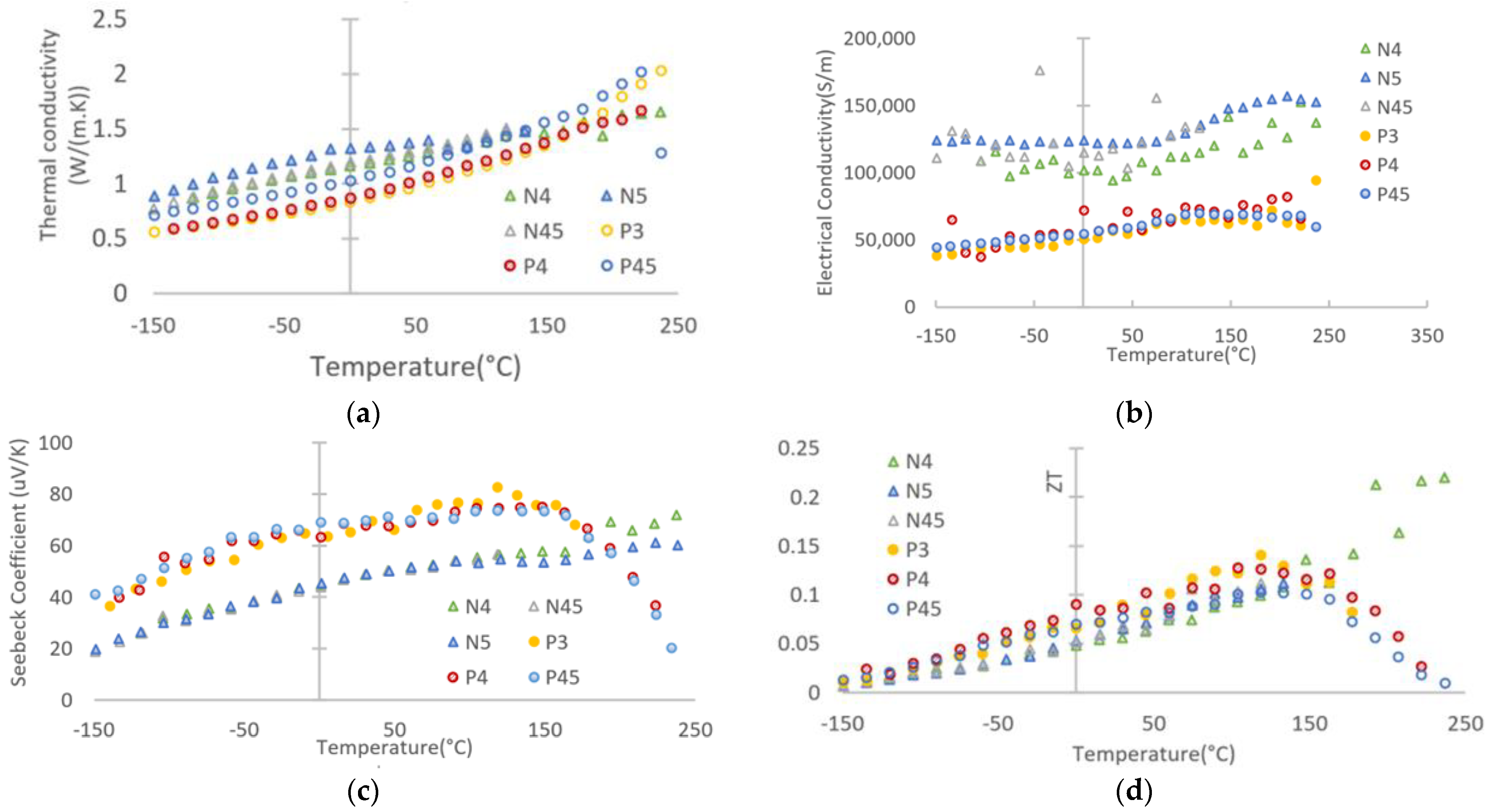 Nanomaterials 13 00208 g007 Nanomaterials 13 00208 g007