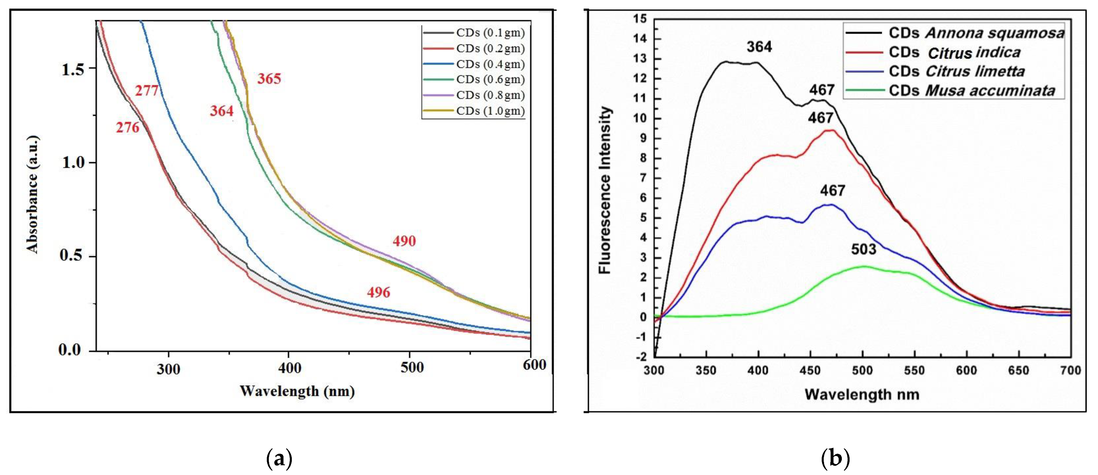 Nanomaterials 13 00209 g002