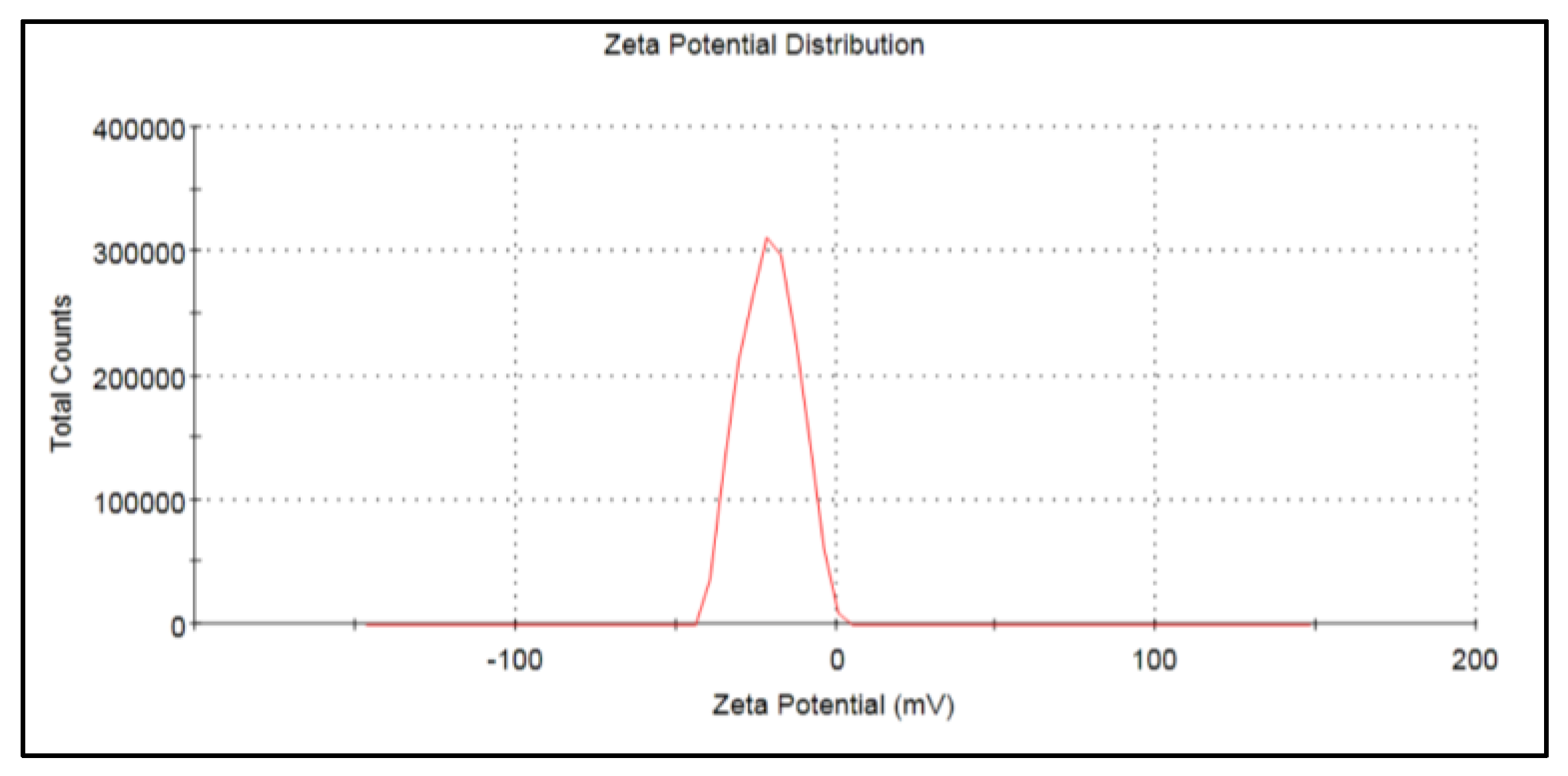 Nanomaterials 13 00209 g004
