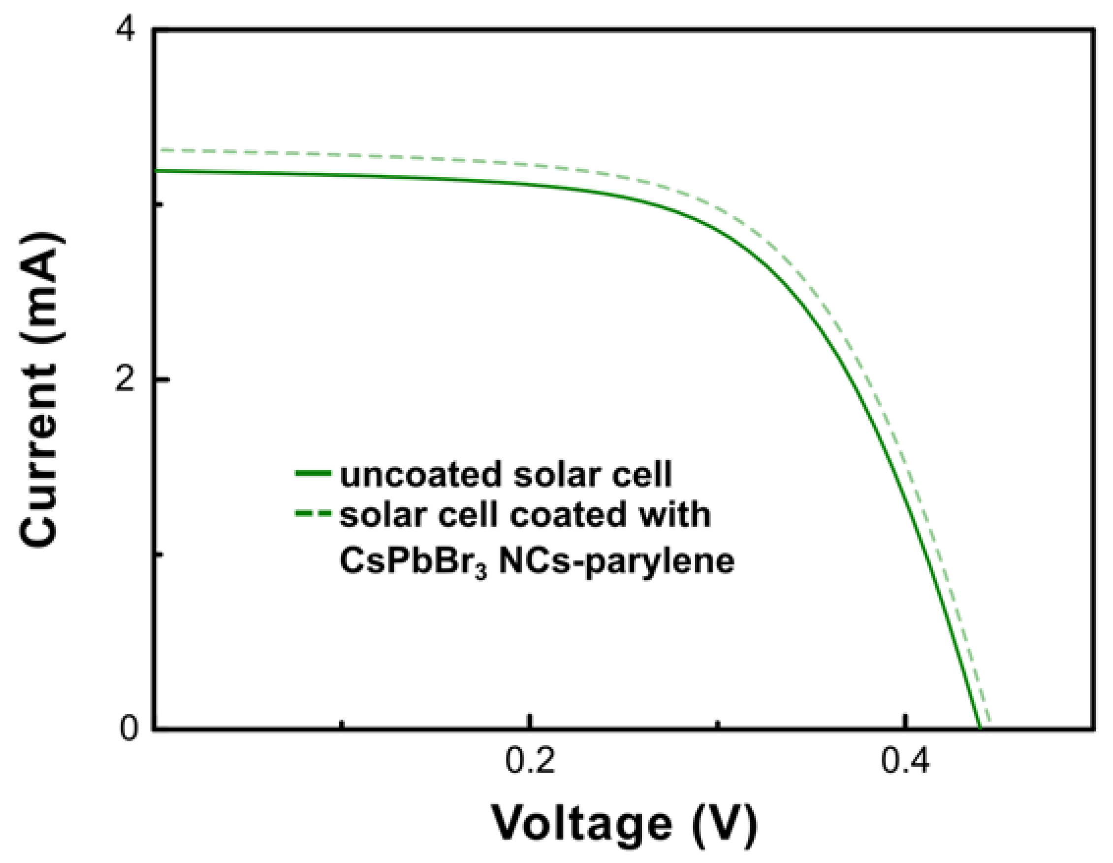 Nanomaterials 13 00210 g005