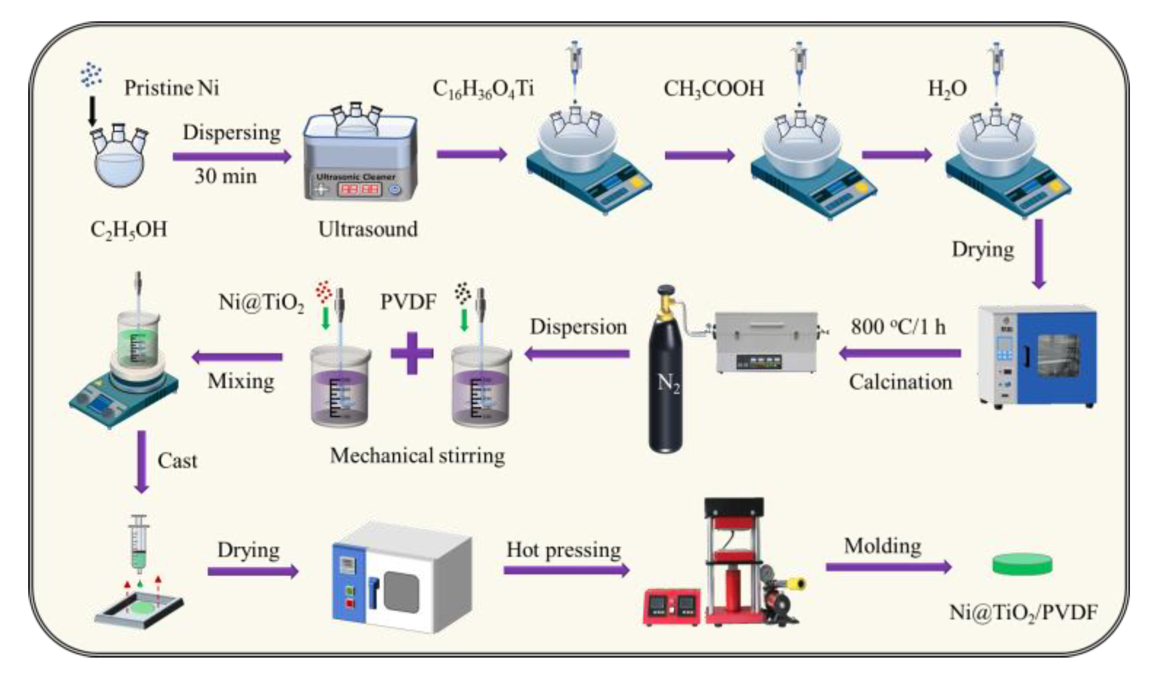 Nanomaterials 13 00211 g001
