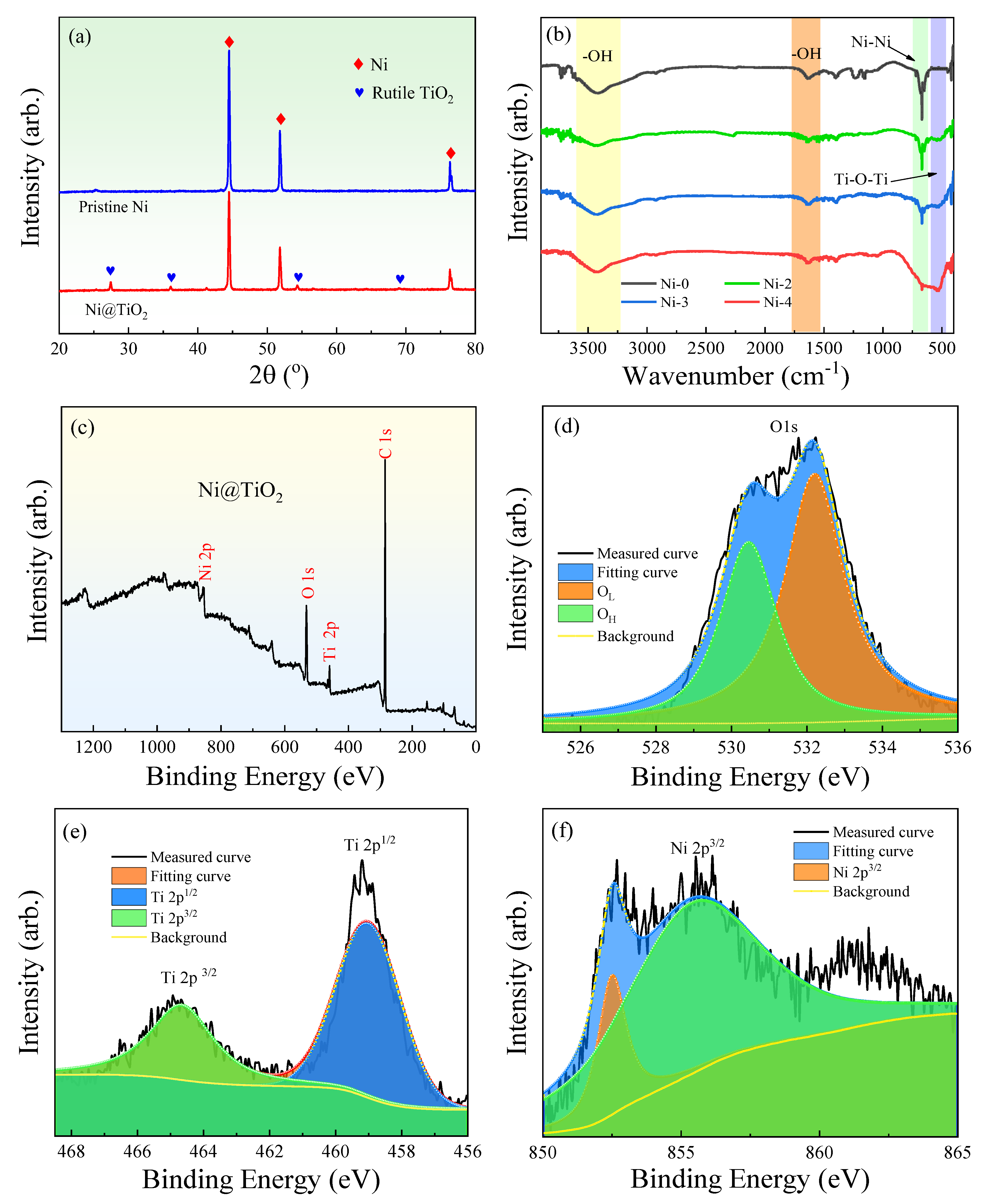 Nanomaterials 13 00211 g002