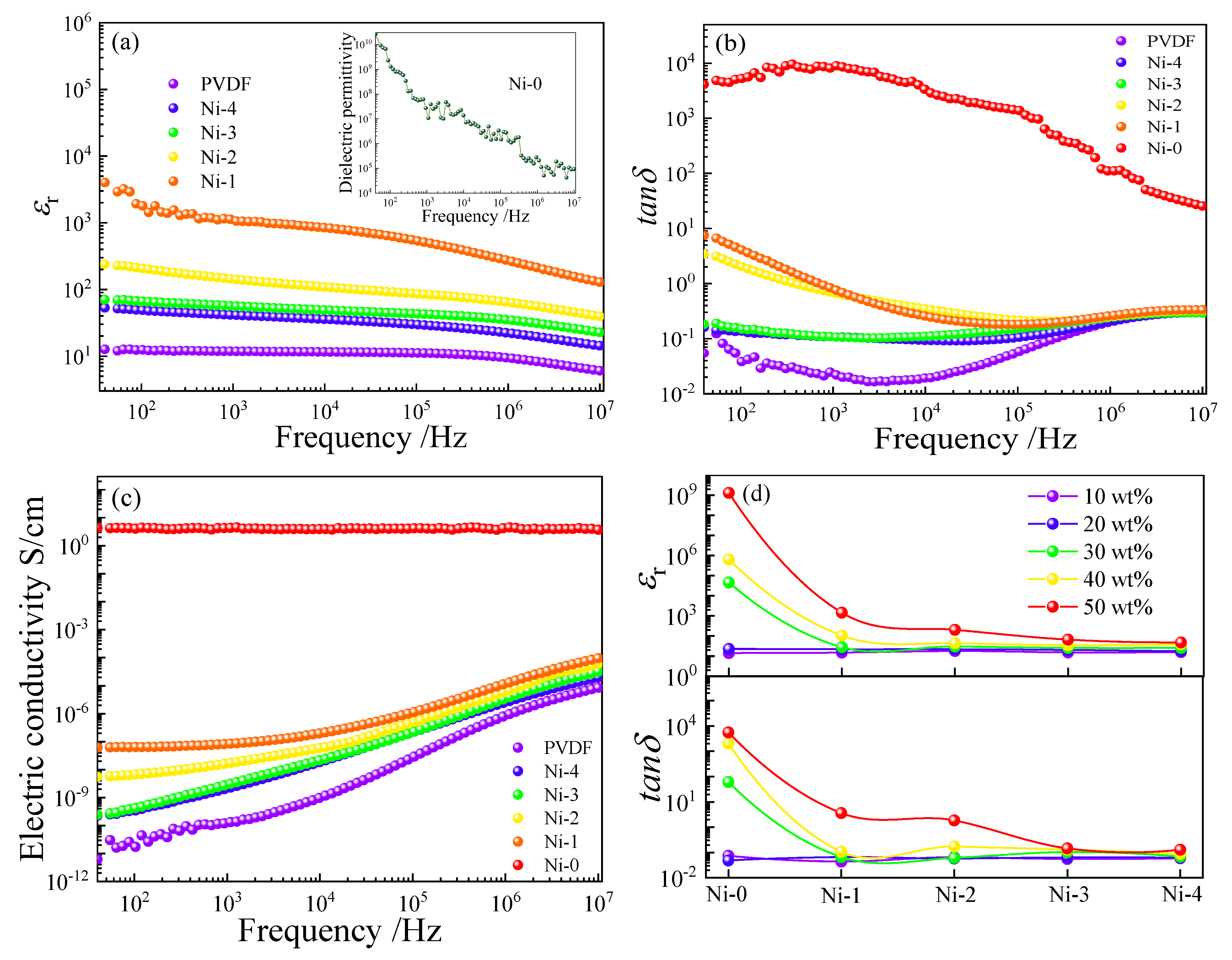 Nanomaterials 13 00211 g006