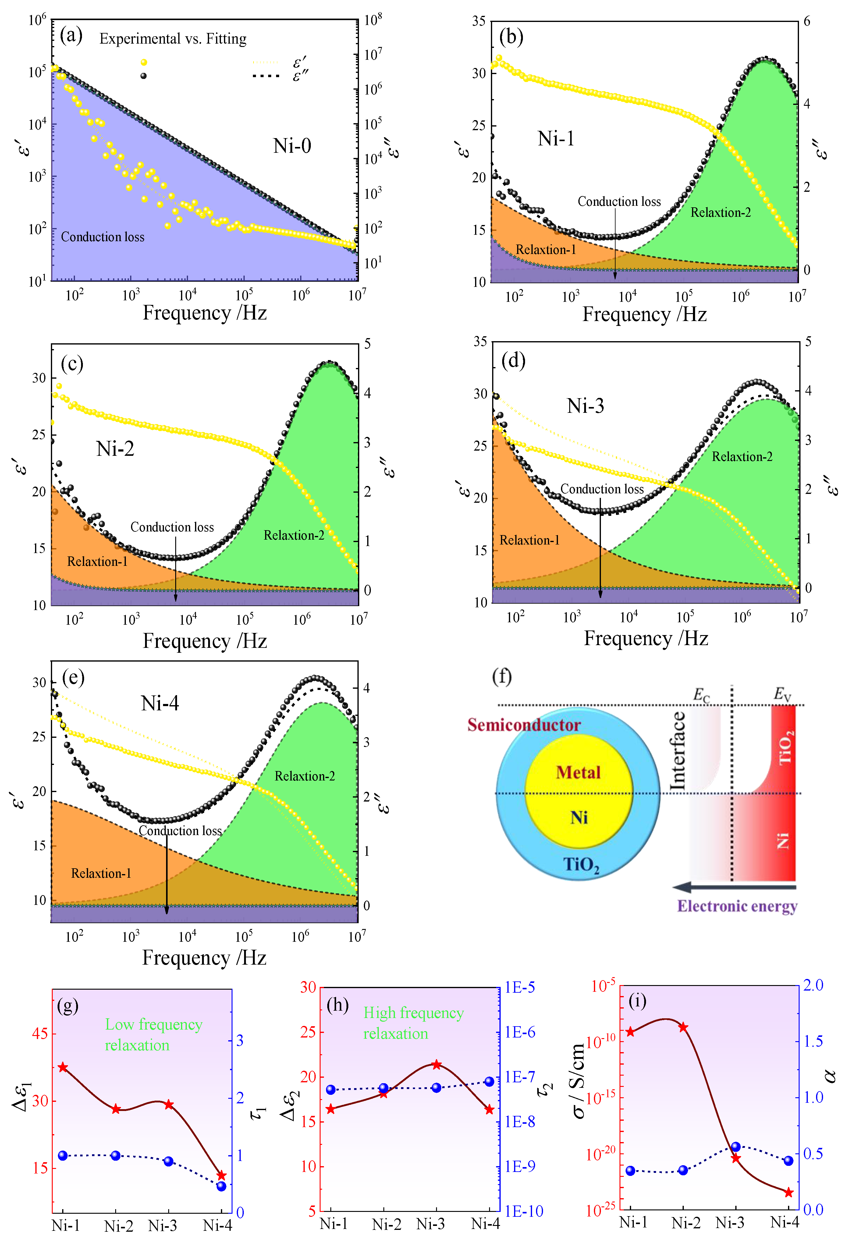 Nanomaterials 13 00211 g007