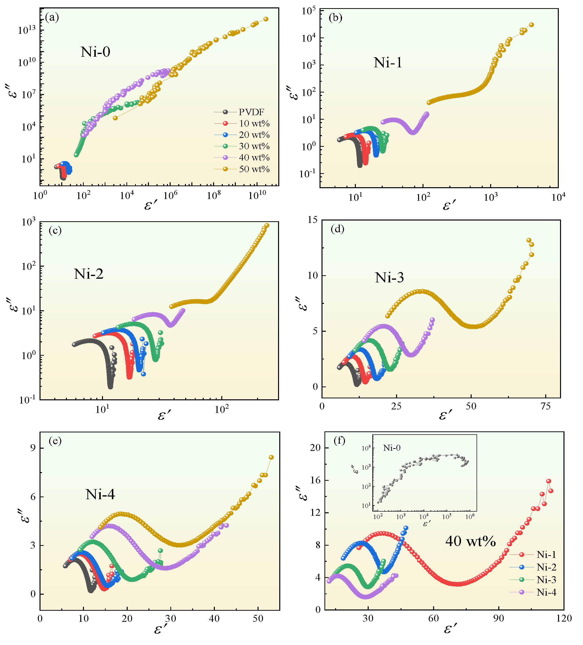 Nanomaterials 13 00211 g009