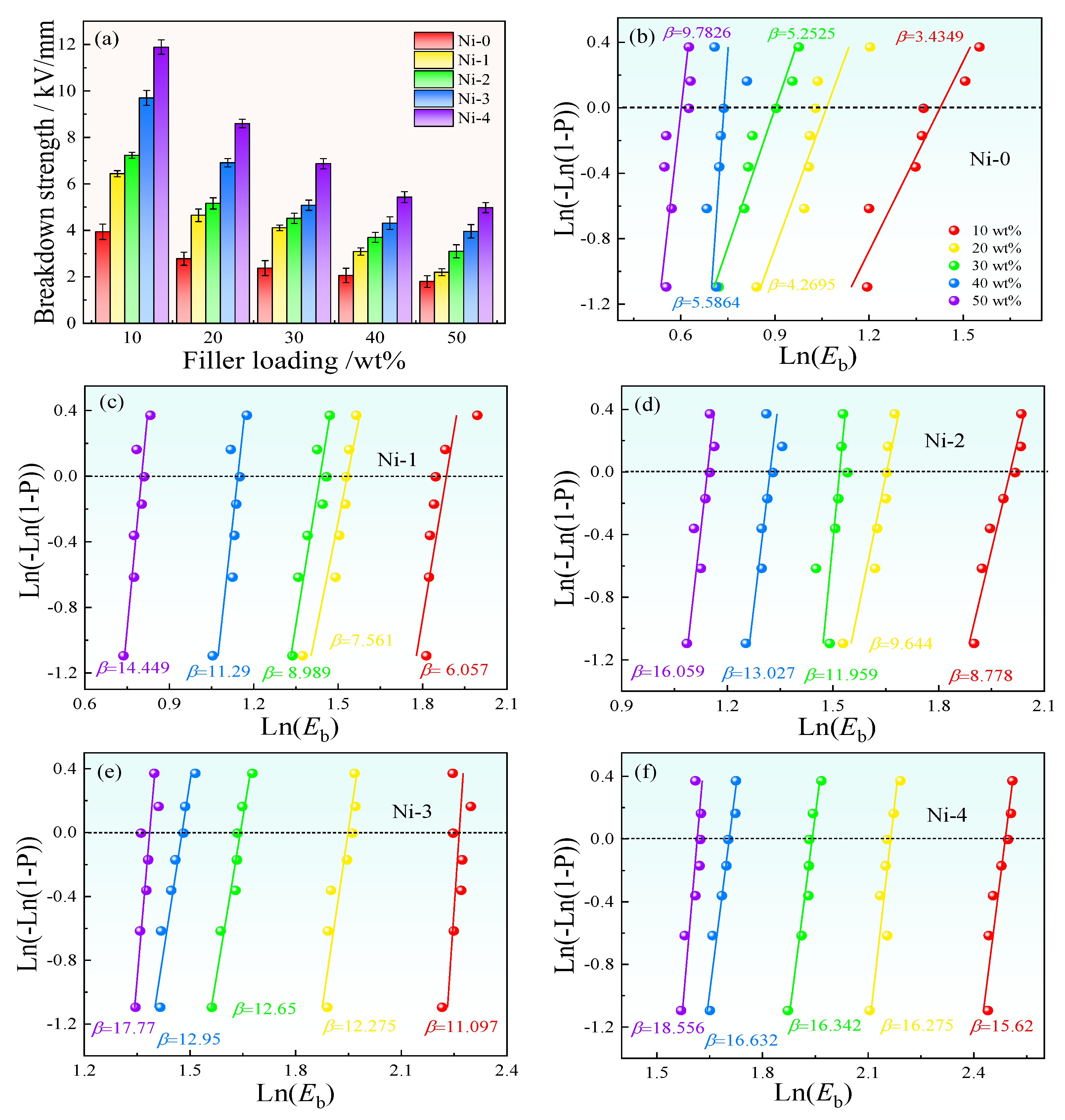 Nanomaterials 13 00211 g010