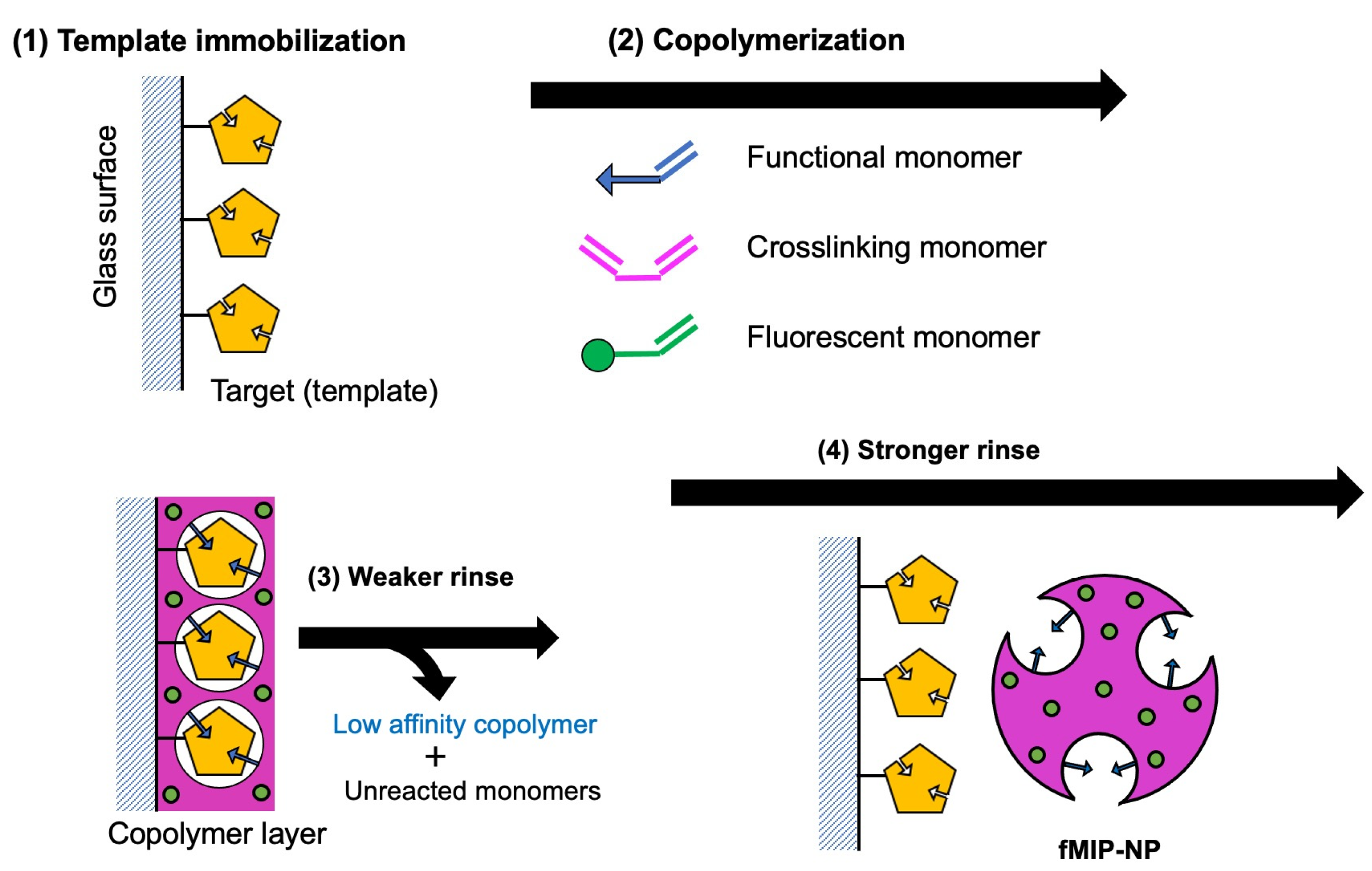 Nanomaterials 13 00212 g001