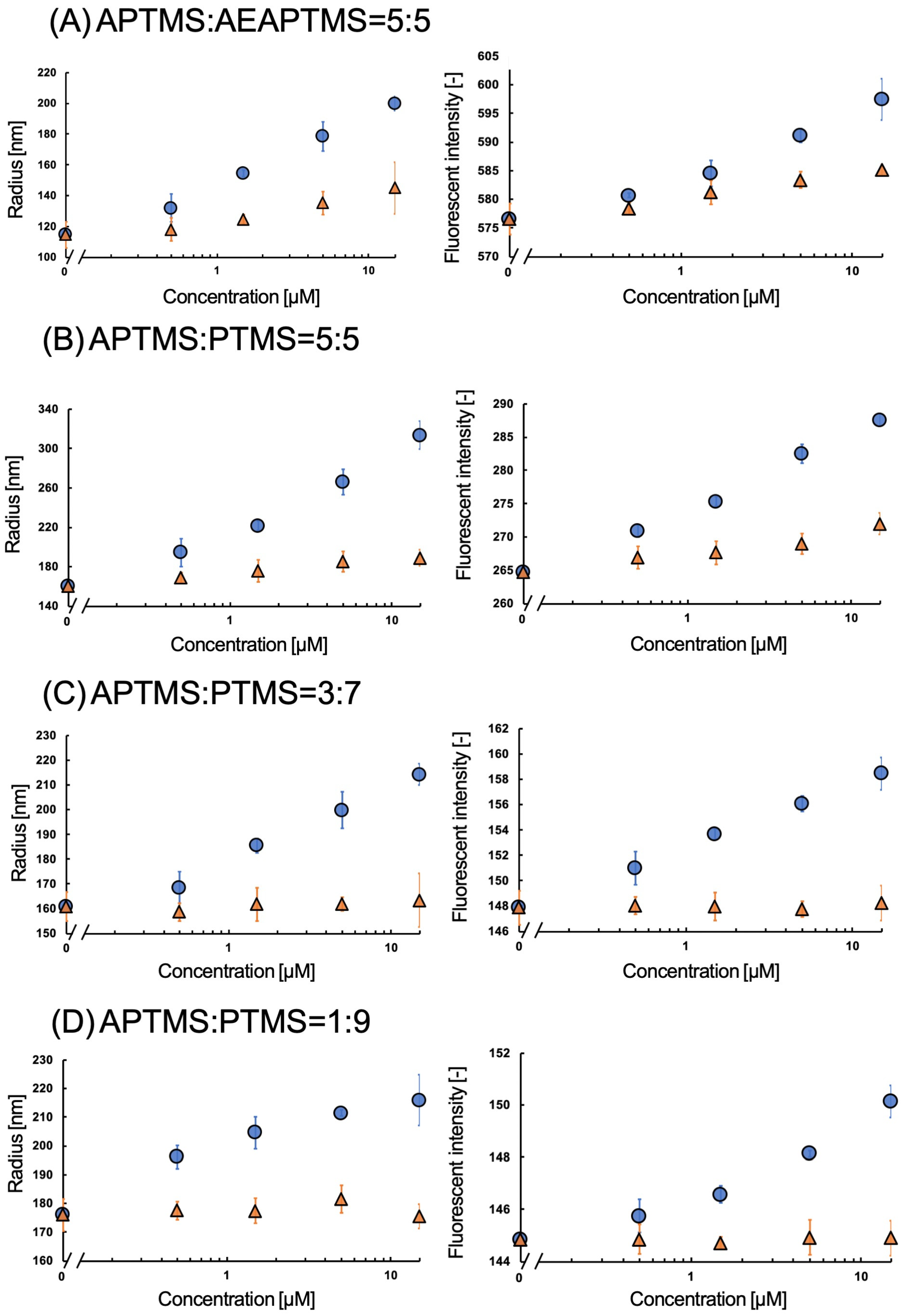 Nanomaterials 13 00212 g006