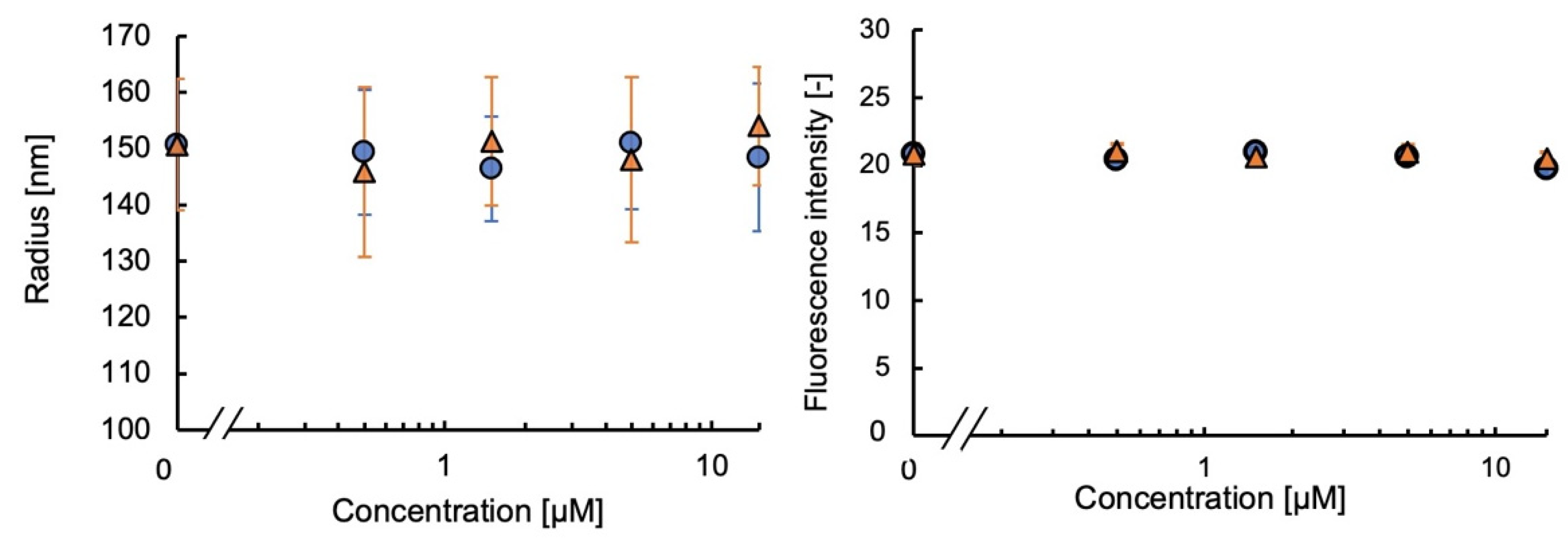 Nanomaterials 13 00212 g007